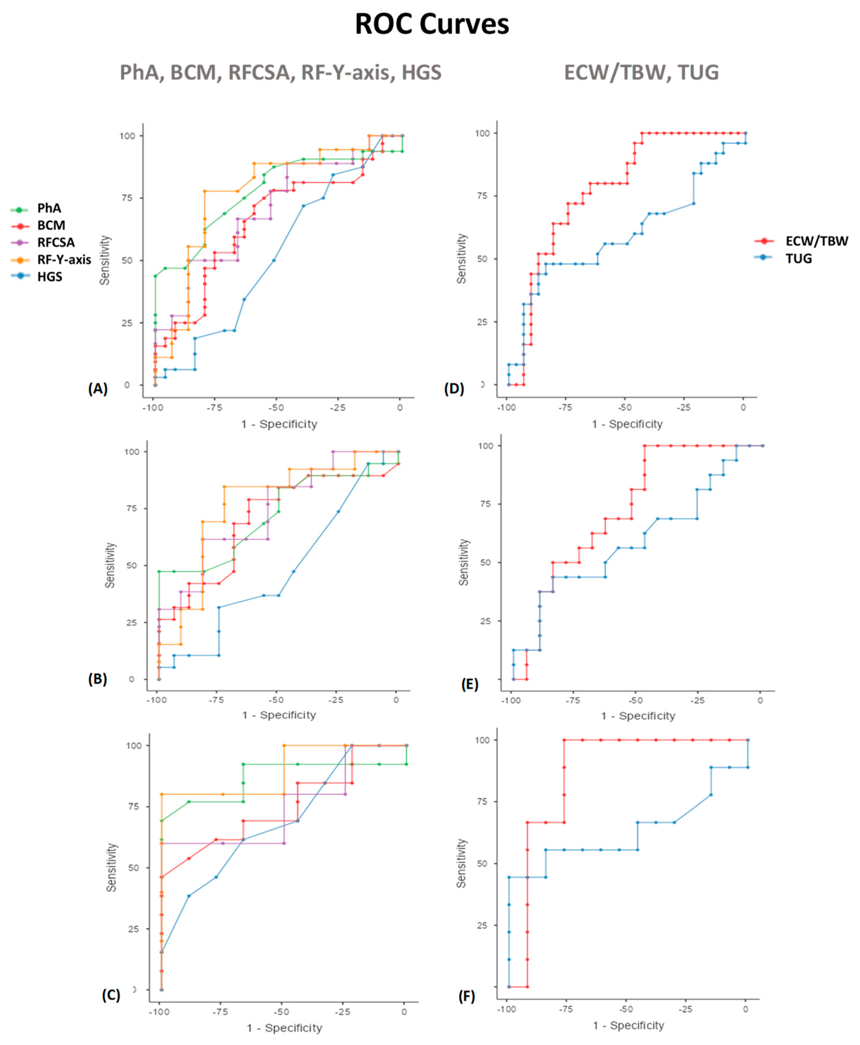 Nutrients 15 00522 g005 Nutrients 15 00522 g005