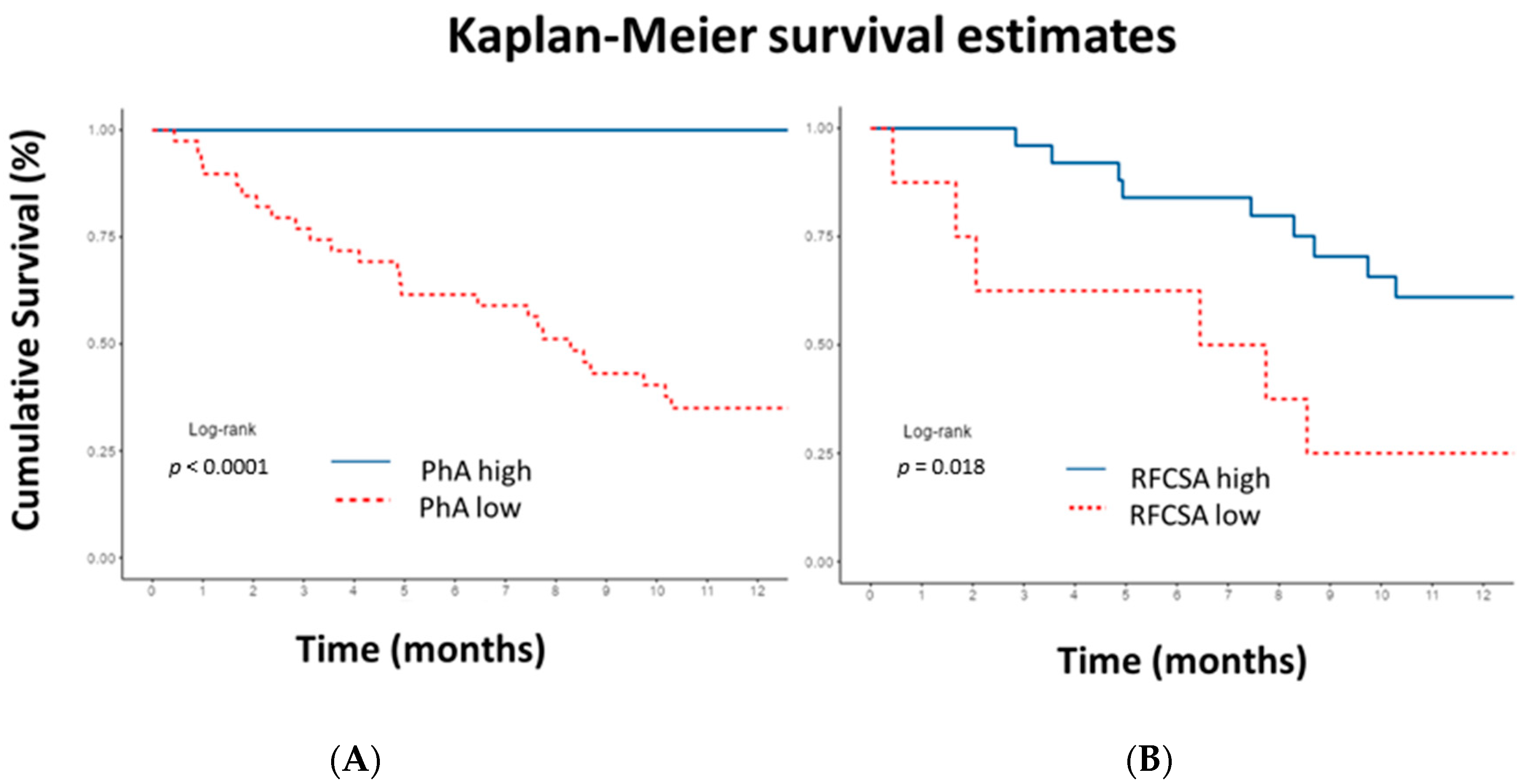 Nutrients 15 00522 g006 Nutrients 15 00522 g006