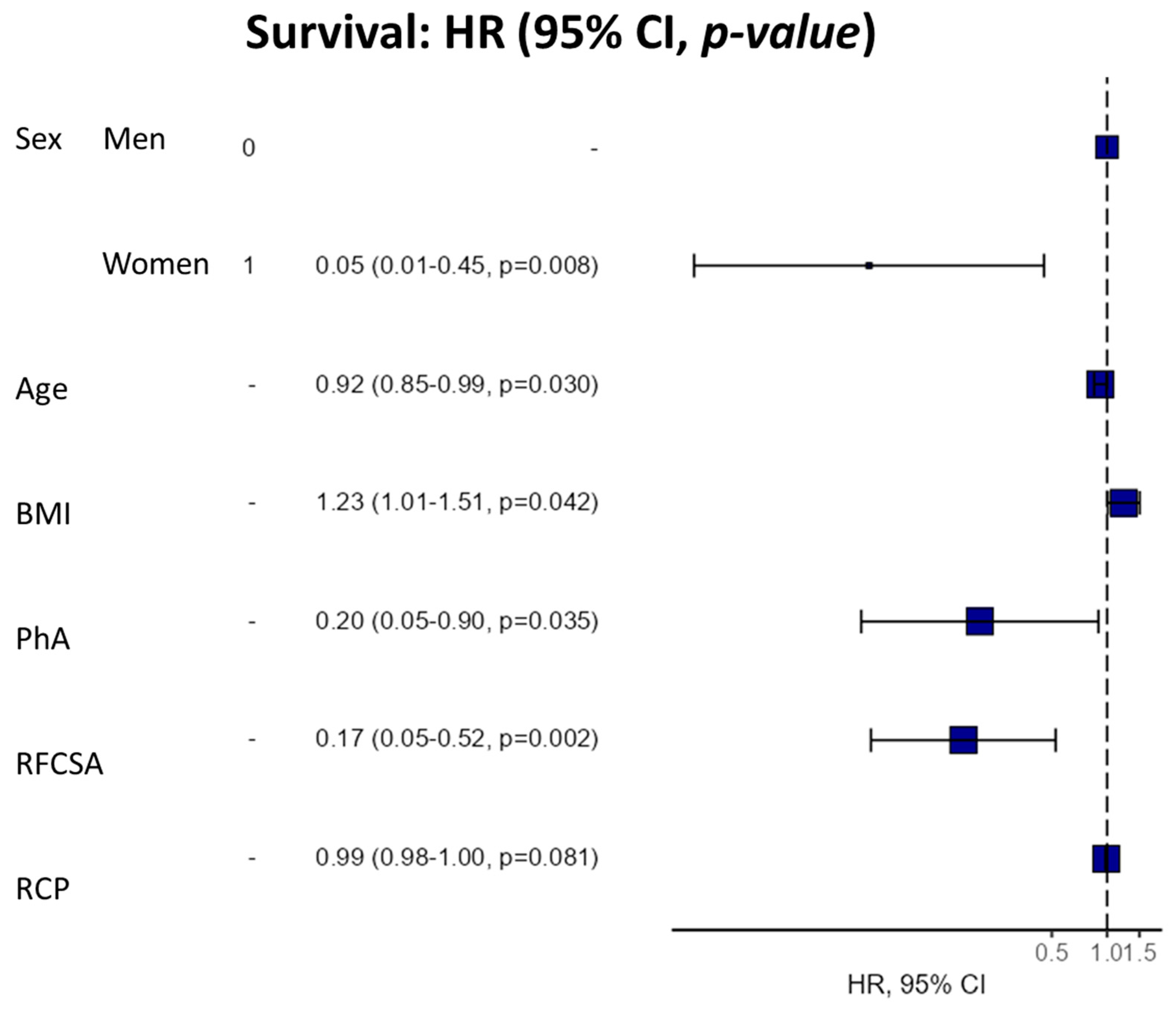 Nutrients 15 00522 g007 Nutrients 15 00522 g007