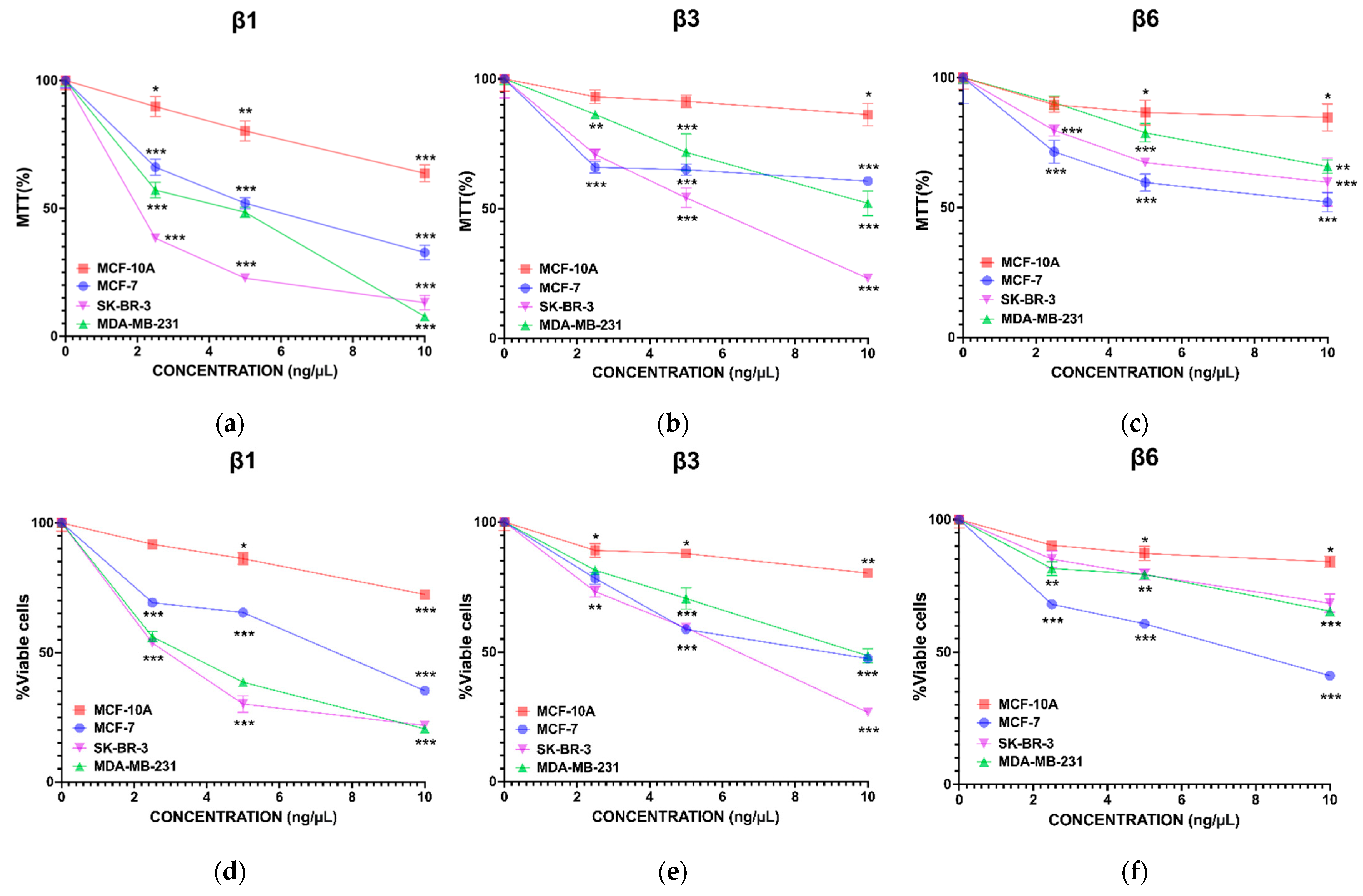 Nutrients 15 00523 g001 Nutrients 15 00523 g001