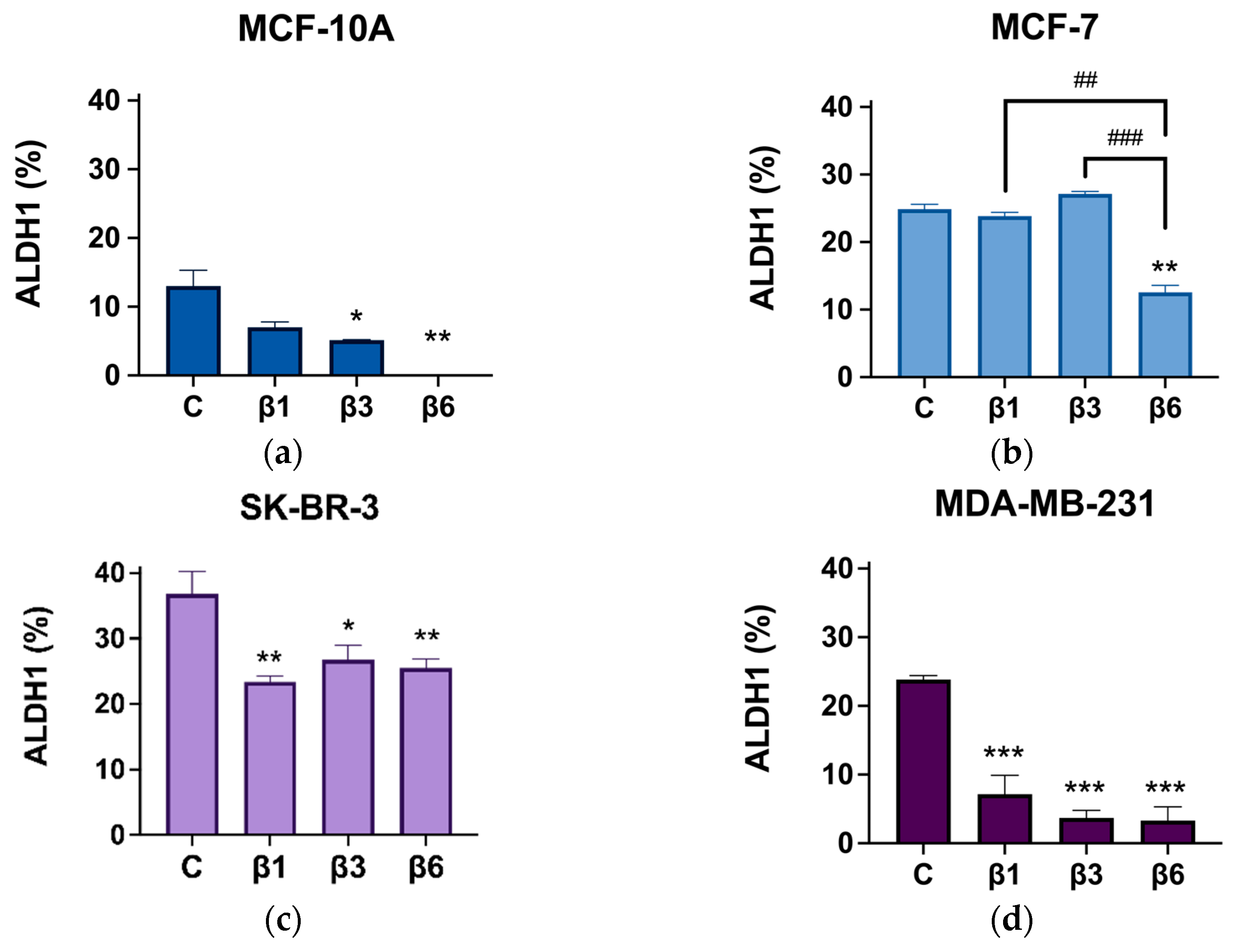 Nutrients 15 00523 g006 Nutrients 15 00523 g006