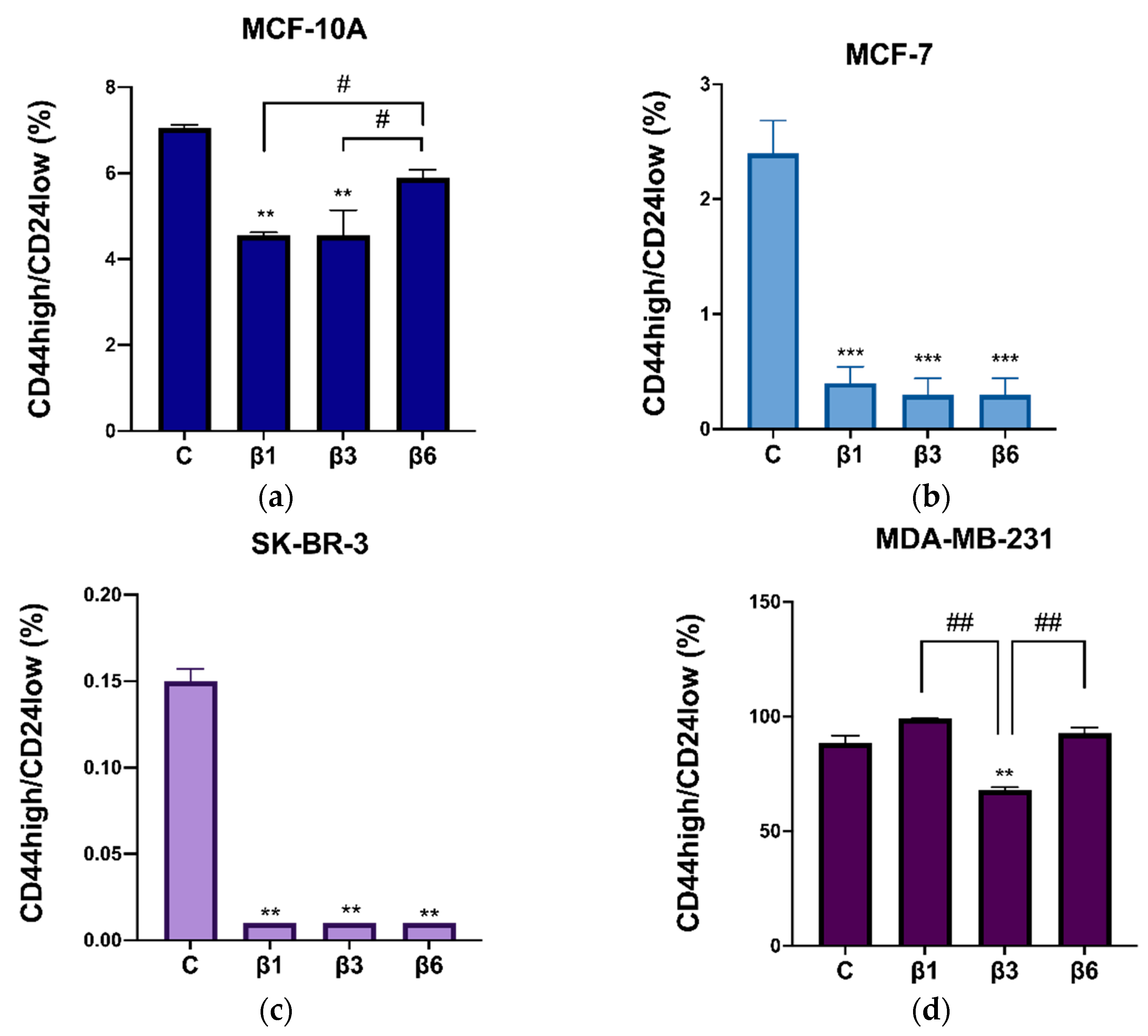 Nutrients 15 00523 g007 Nutrients 15 00523 g007