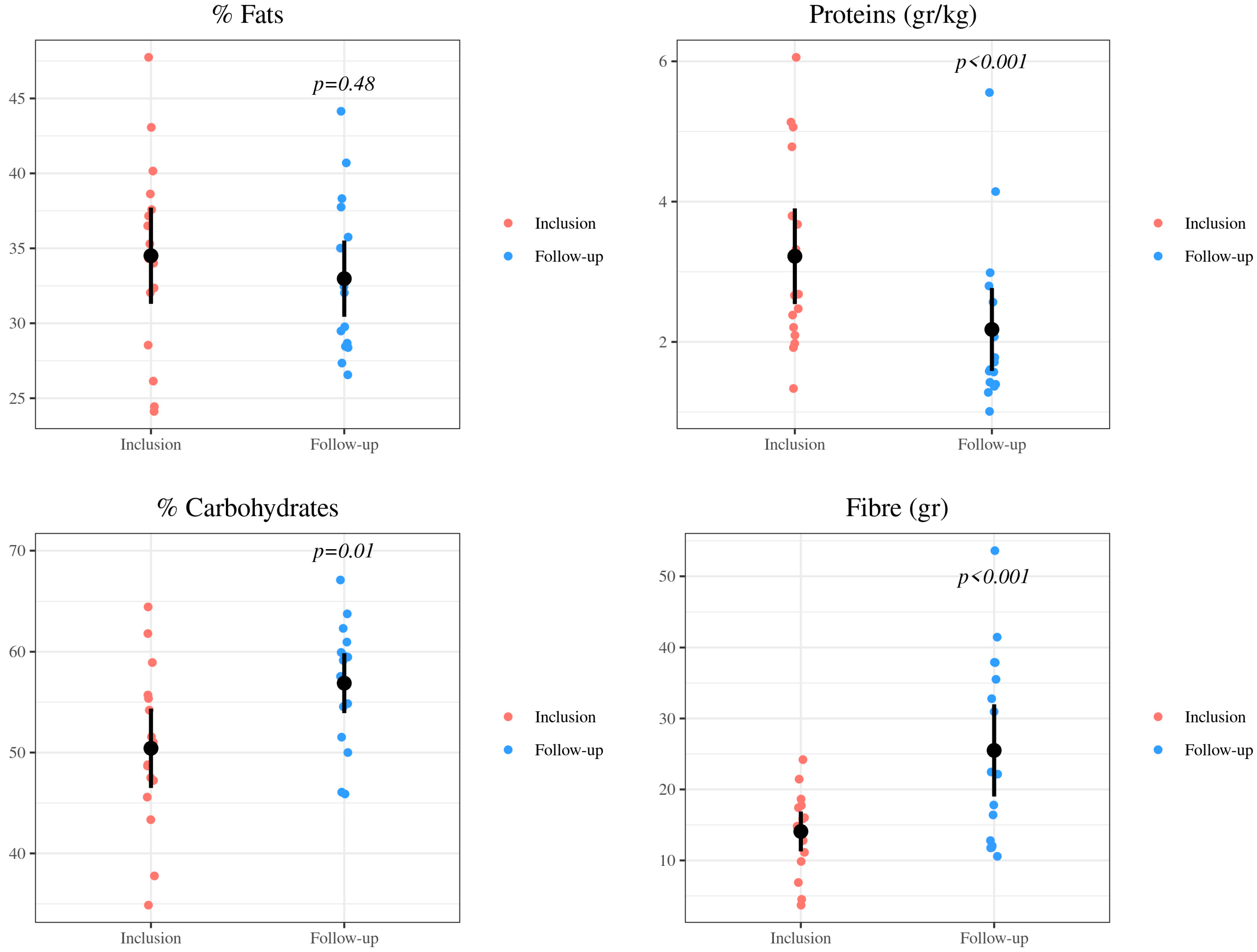 Nutrients 15 00528 g001