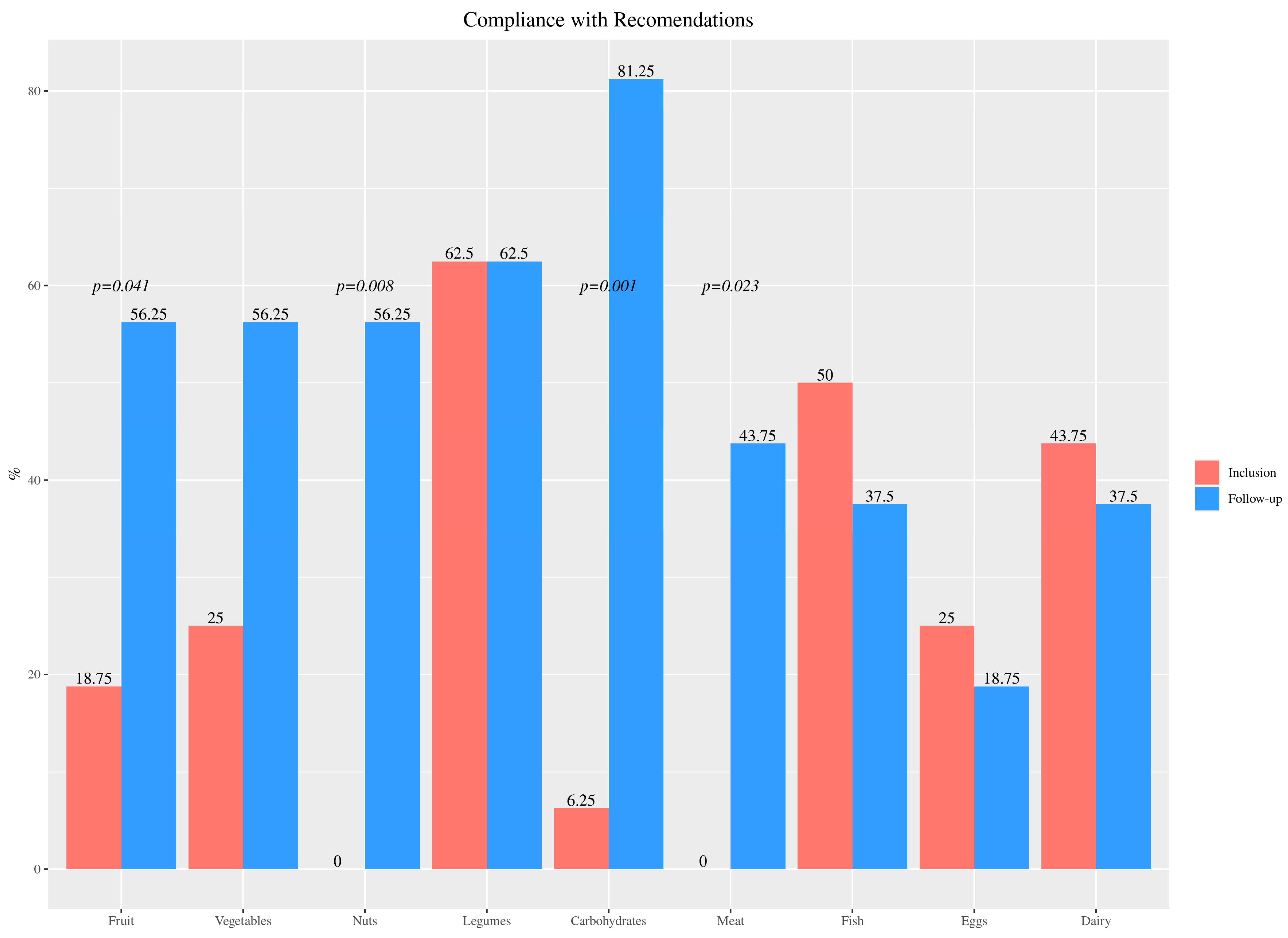 Nutrients 15 00528 g002