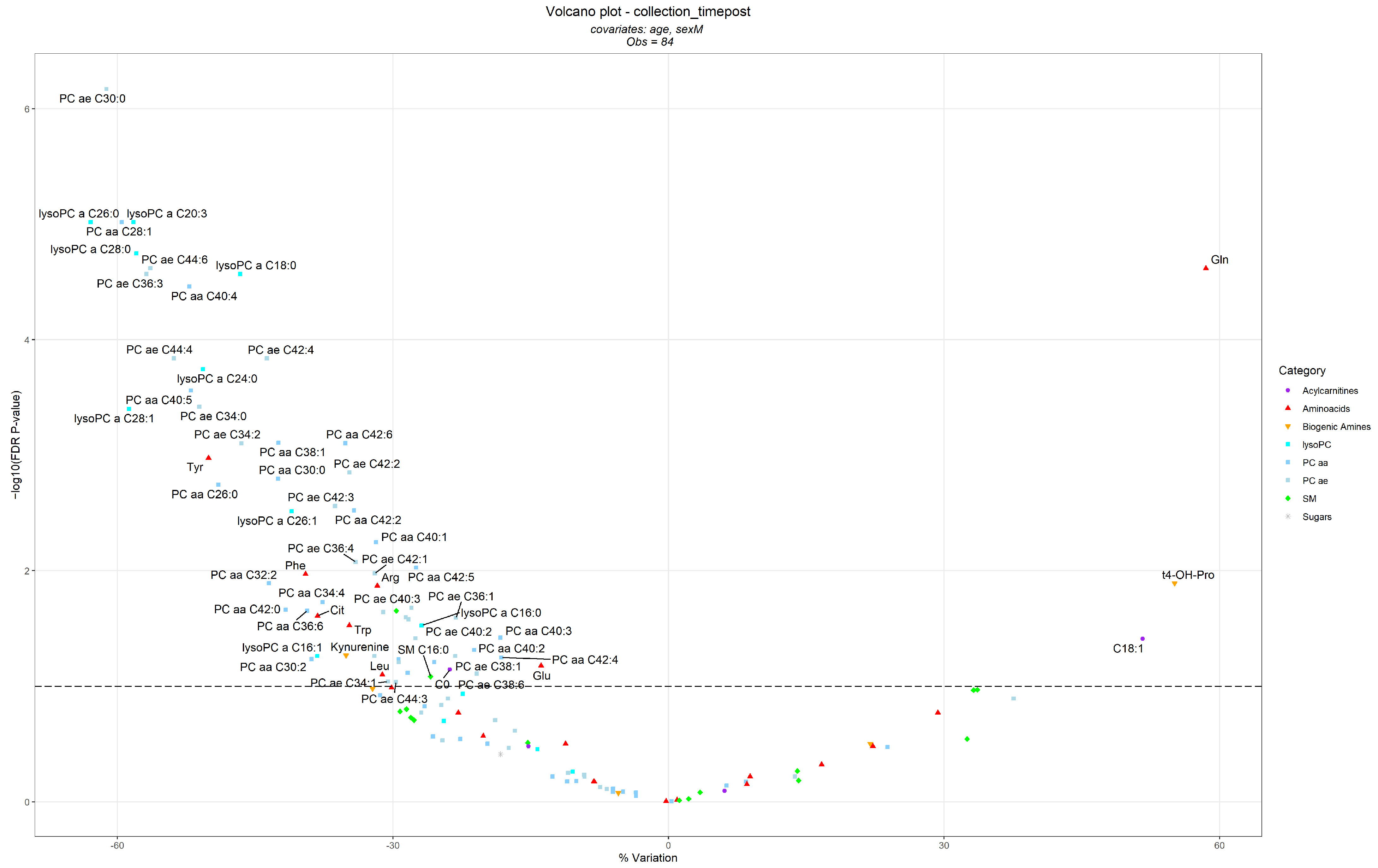 Nutrients 15 00529 g002 Nutrients 15 00529 g002
