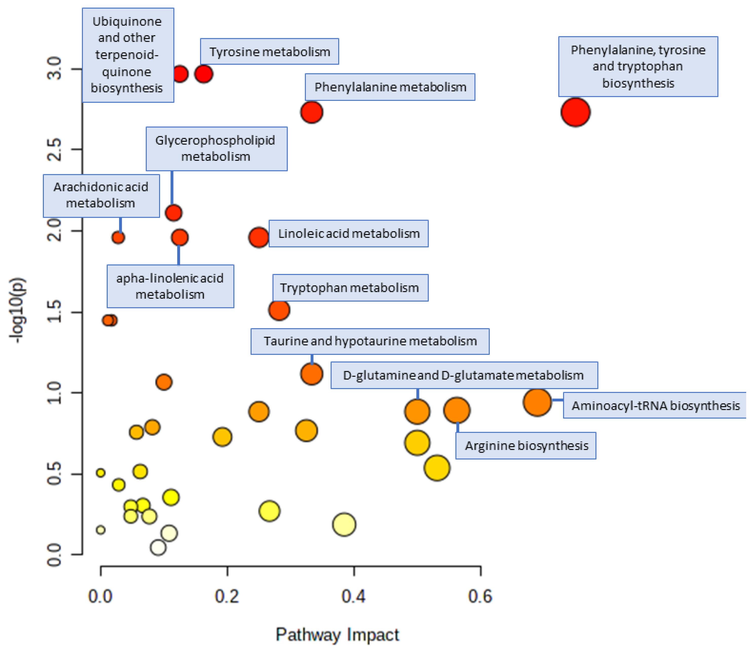 Nutrients 15 00529 g003 Nutrients 15 00529 g003