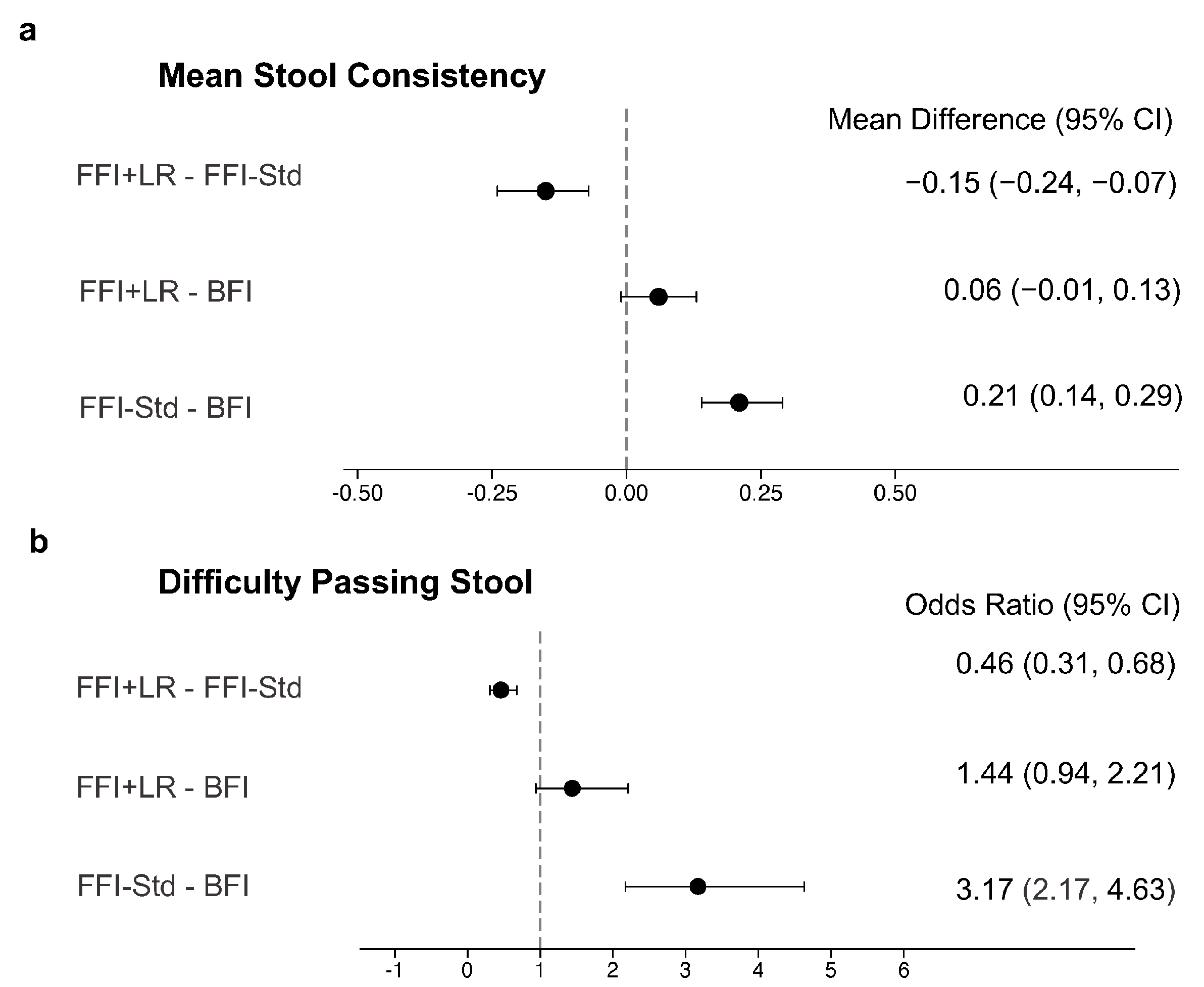 Nutrients 15 00530 g002 Nutrients 15 00530 g002