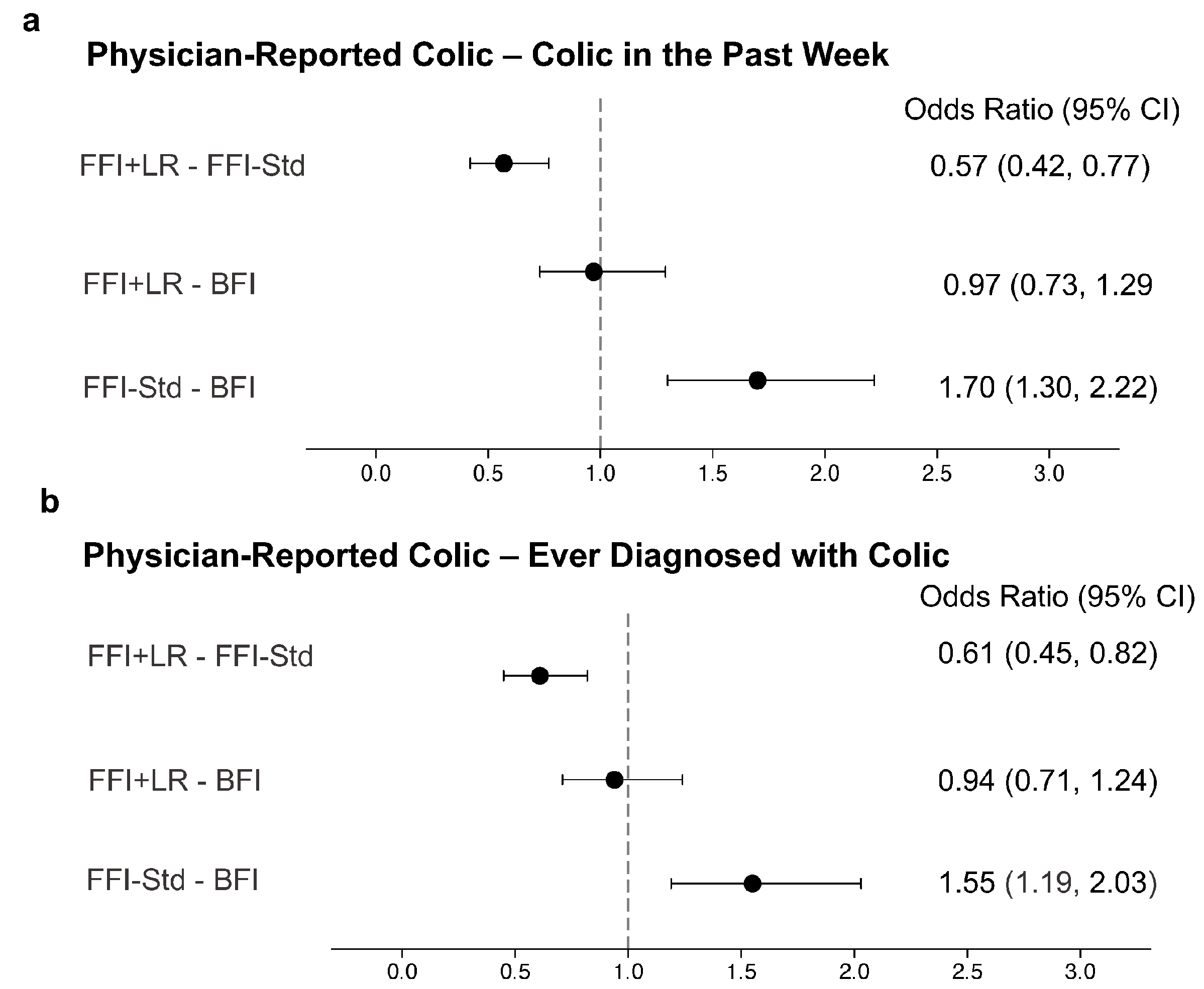 Nutrients 15 00530 g003 Nutrients 15 00530 g003