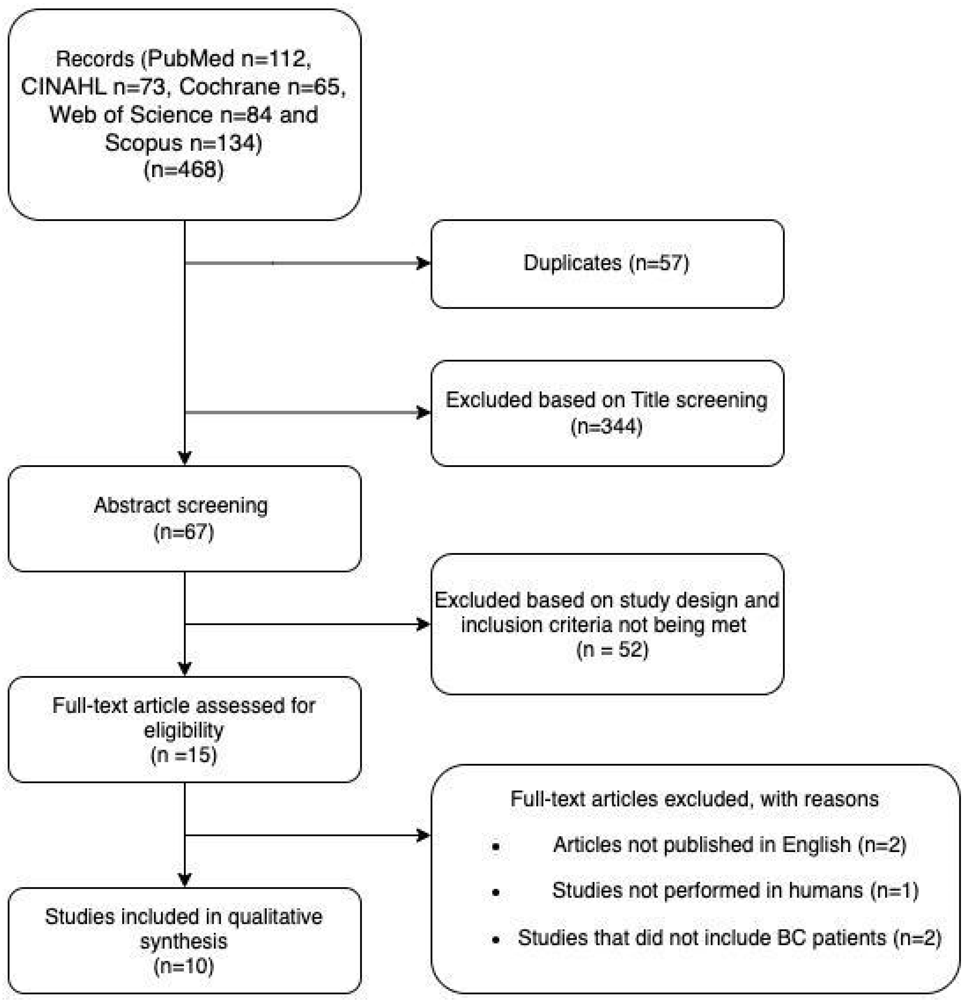 Nutrients 15 00532 g001