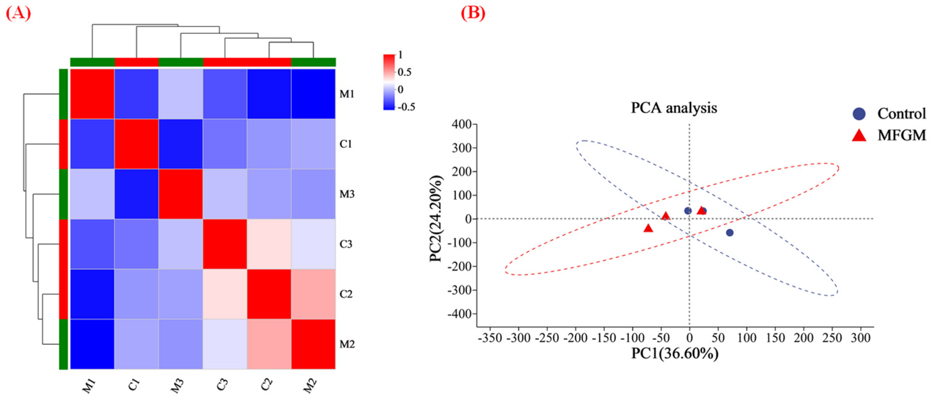 Nutrients 15 00534 g003 Nutrients 15 00534 g003