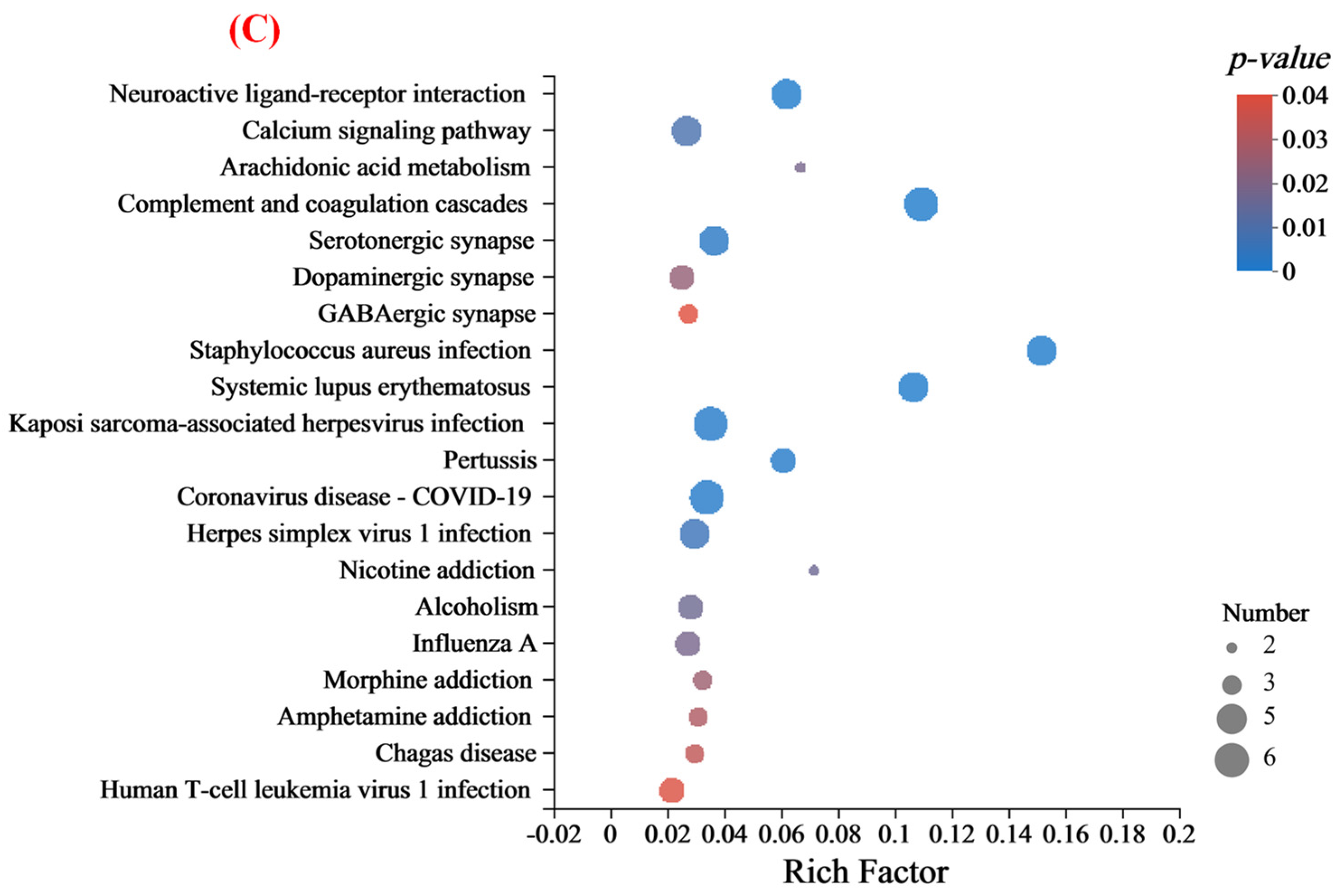 Nutrients 15 00534 g005b Nutrients 15 00534 g005b