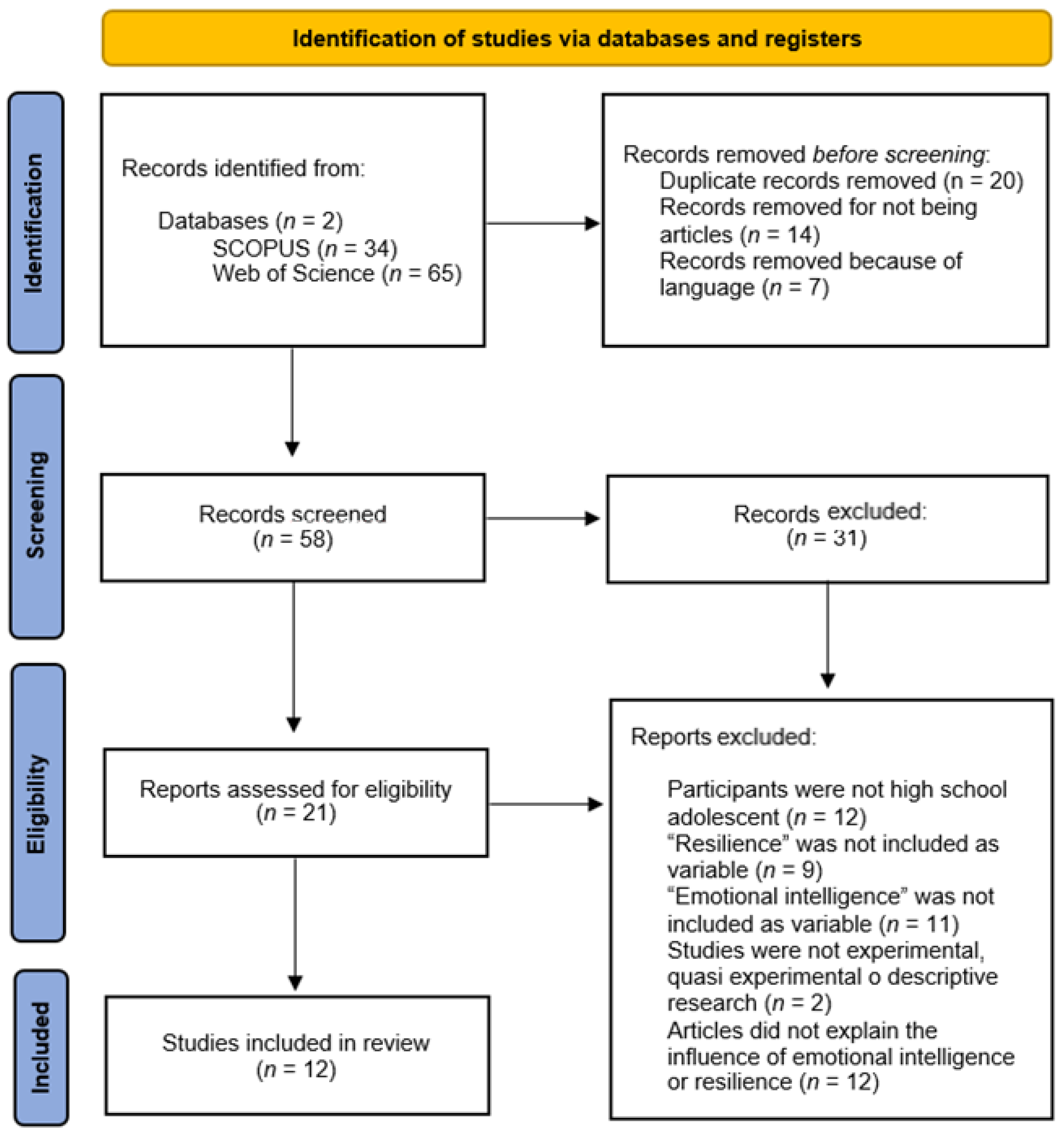 Nutrients Free Full Text A Systematic Review Of Healthy Nutrition nutrients-free-full-text-a-systematic-review-of-healthy-nutrition