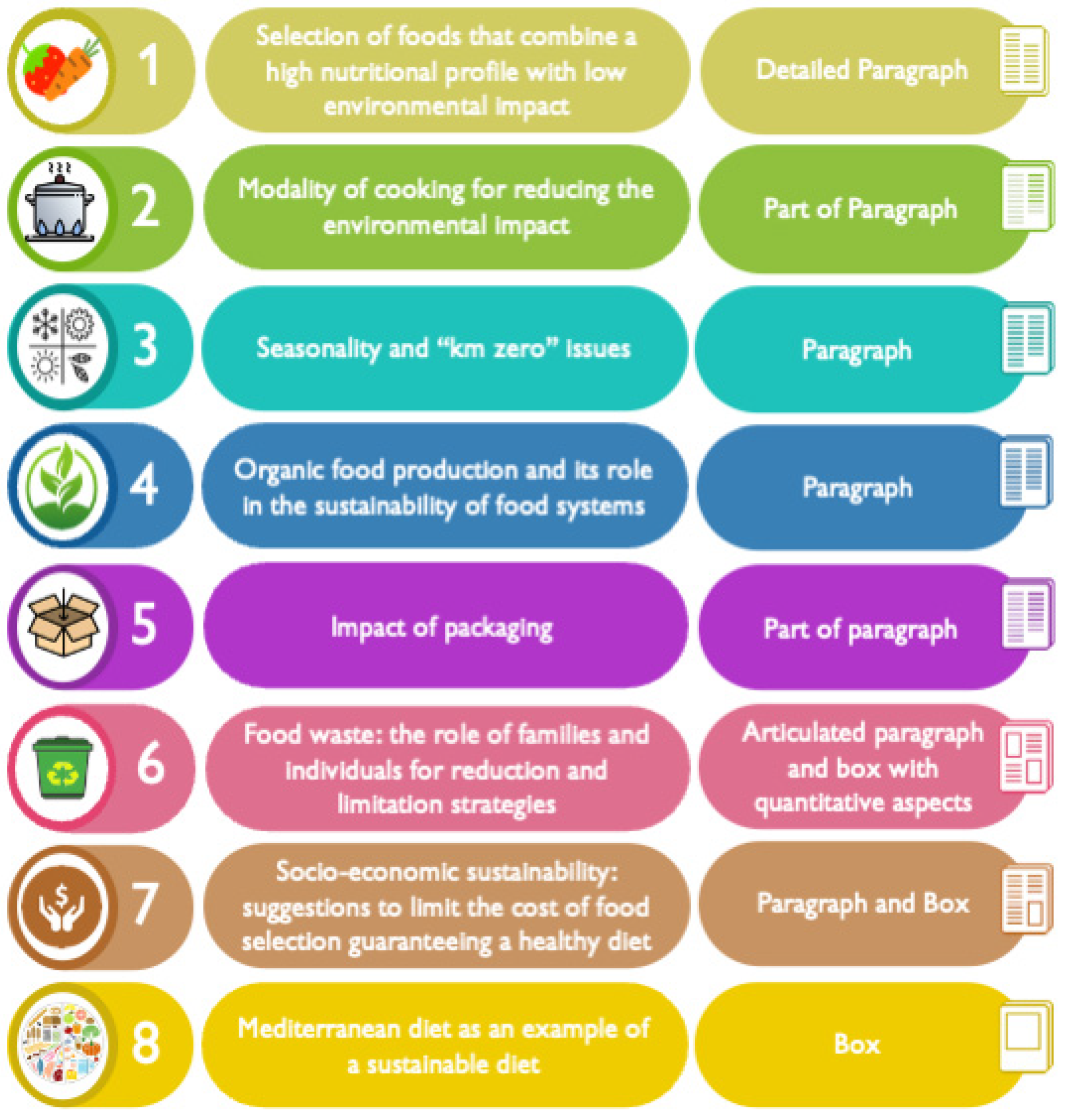 Nutrients Free Full Text The Alignment of Recommendations of
