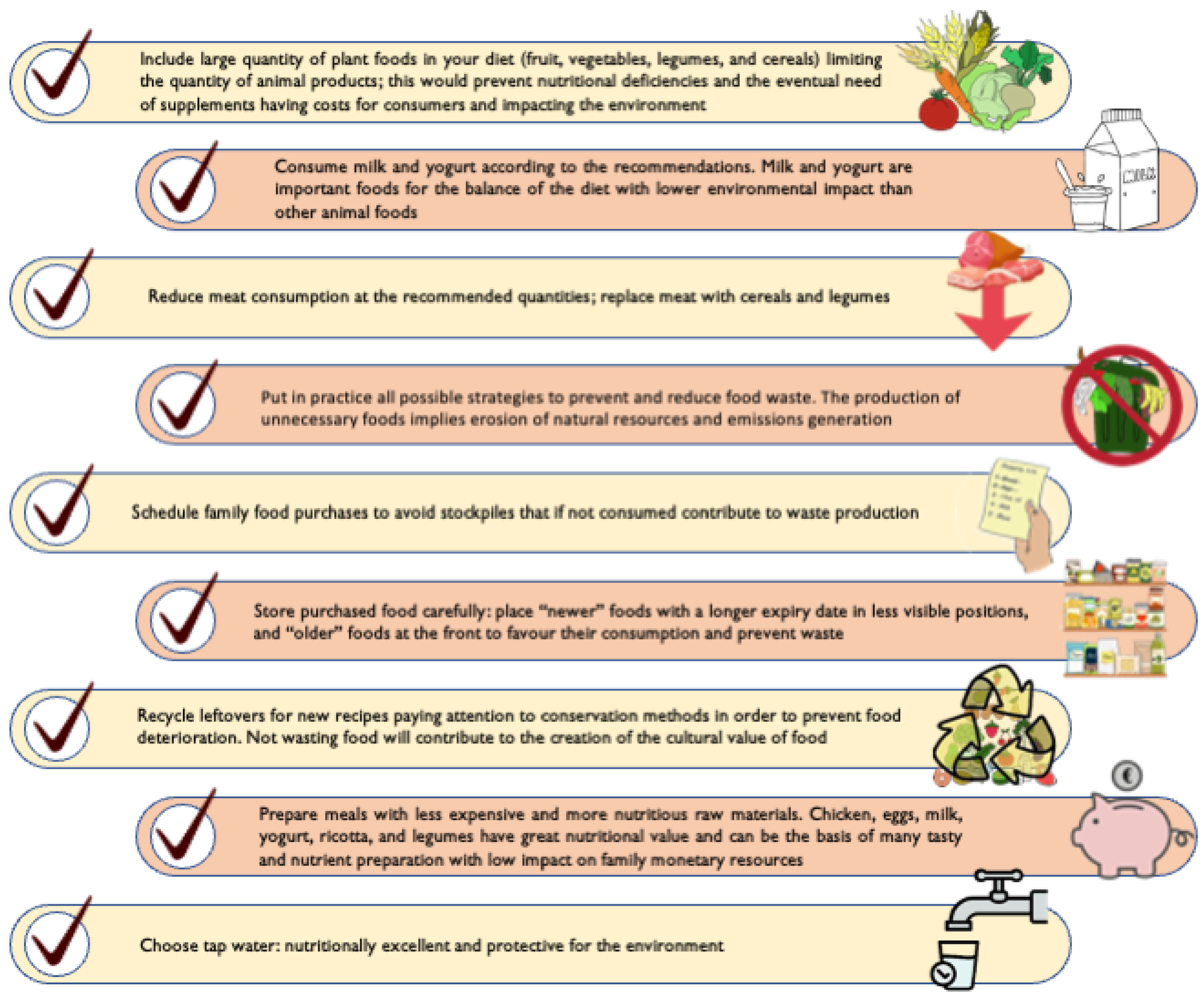 Nutrients Free FullText The Alignment of of