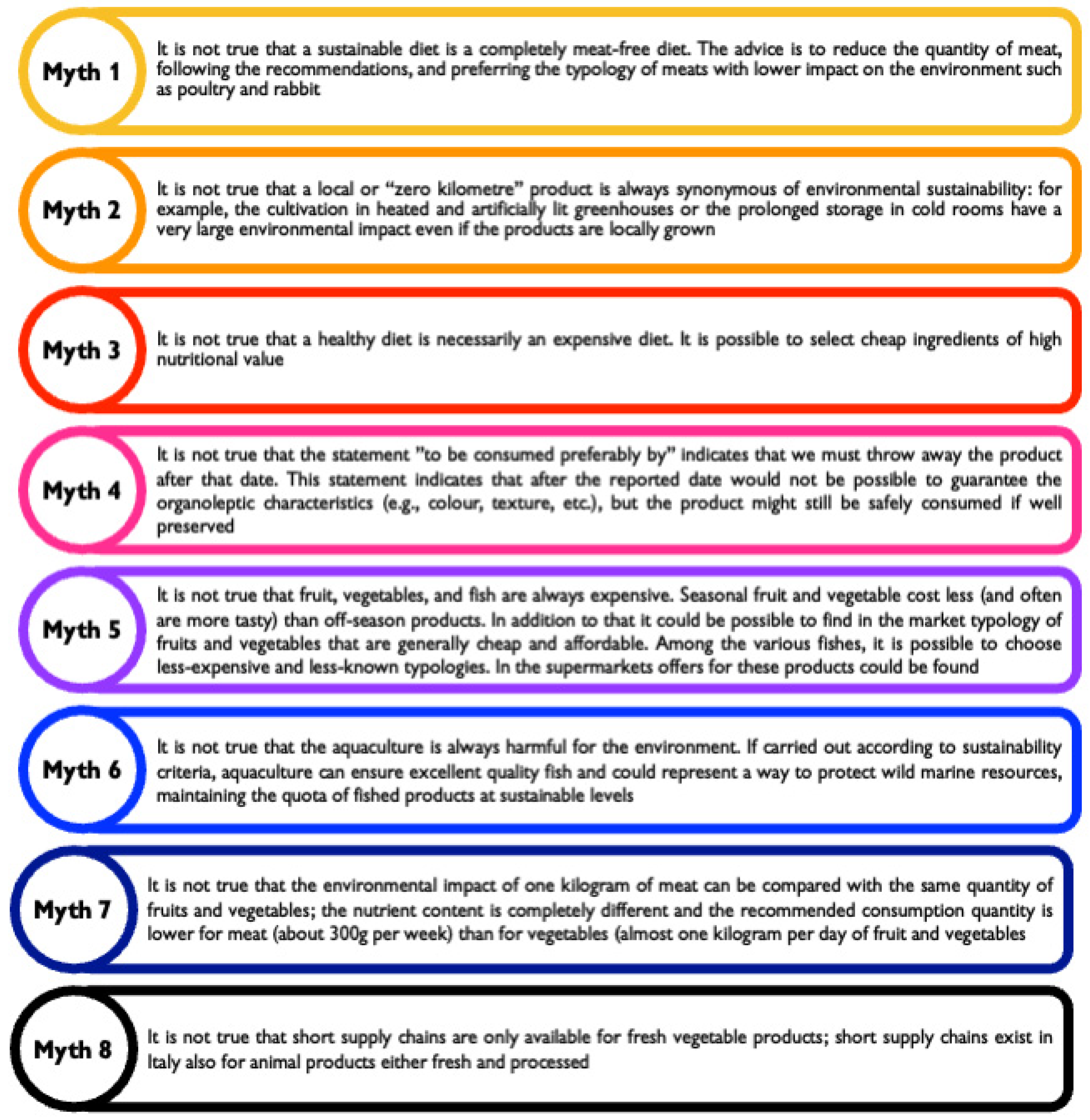Nutrients 15 00542 g003 Nutrients 15 00542 g003