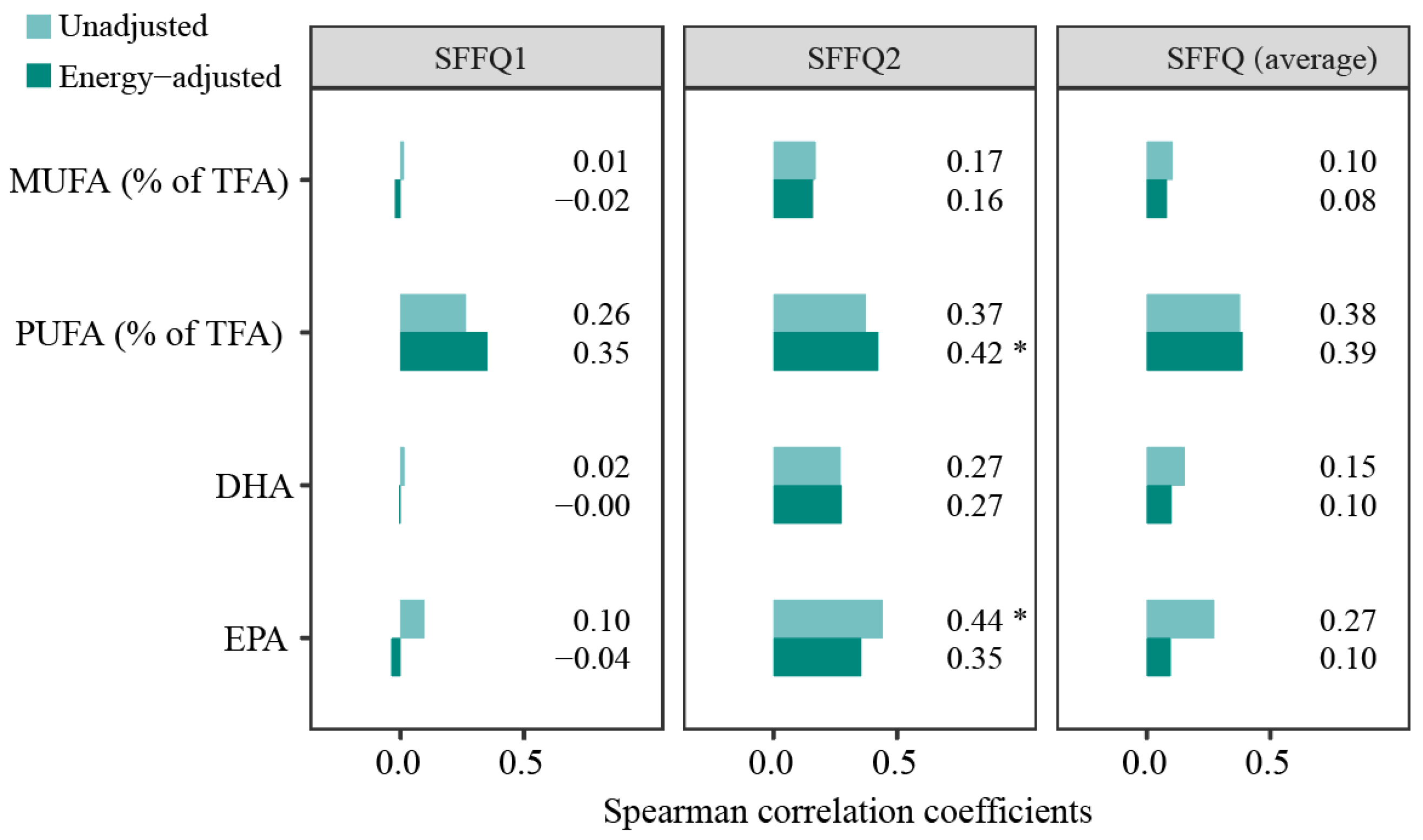 Nutrients 15 00545 g003 Nutrients 15 00545 g003