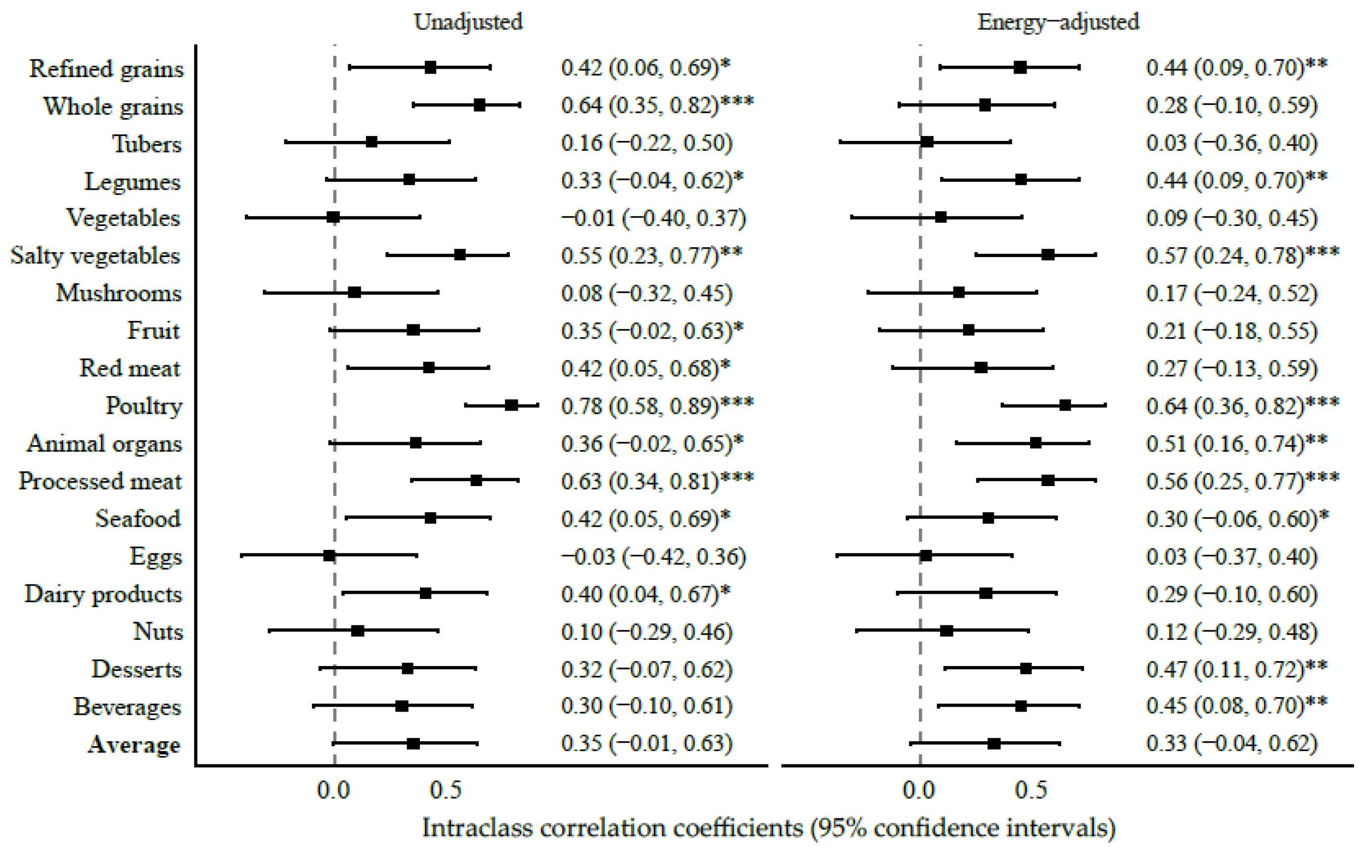 Nutrients 15 00545 g004 Nutrients 15 00545 g004