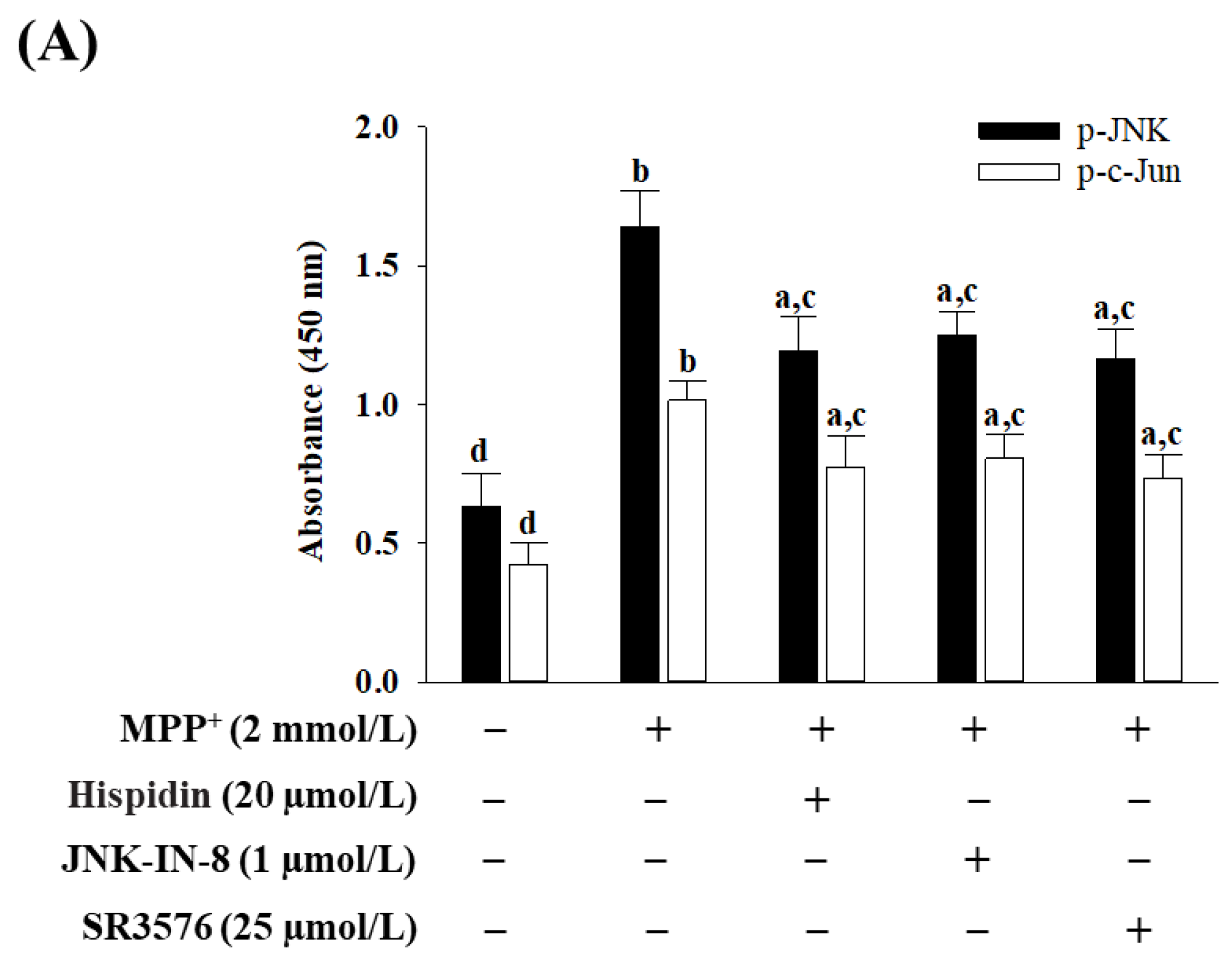 Nutrients 15 00549 g004a