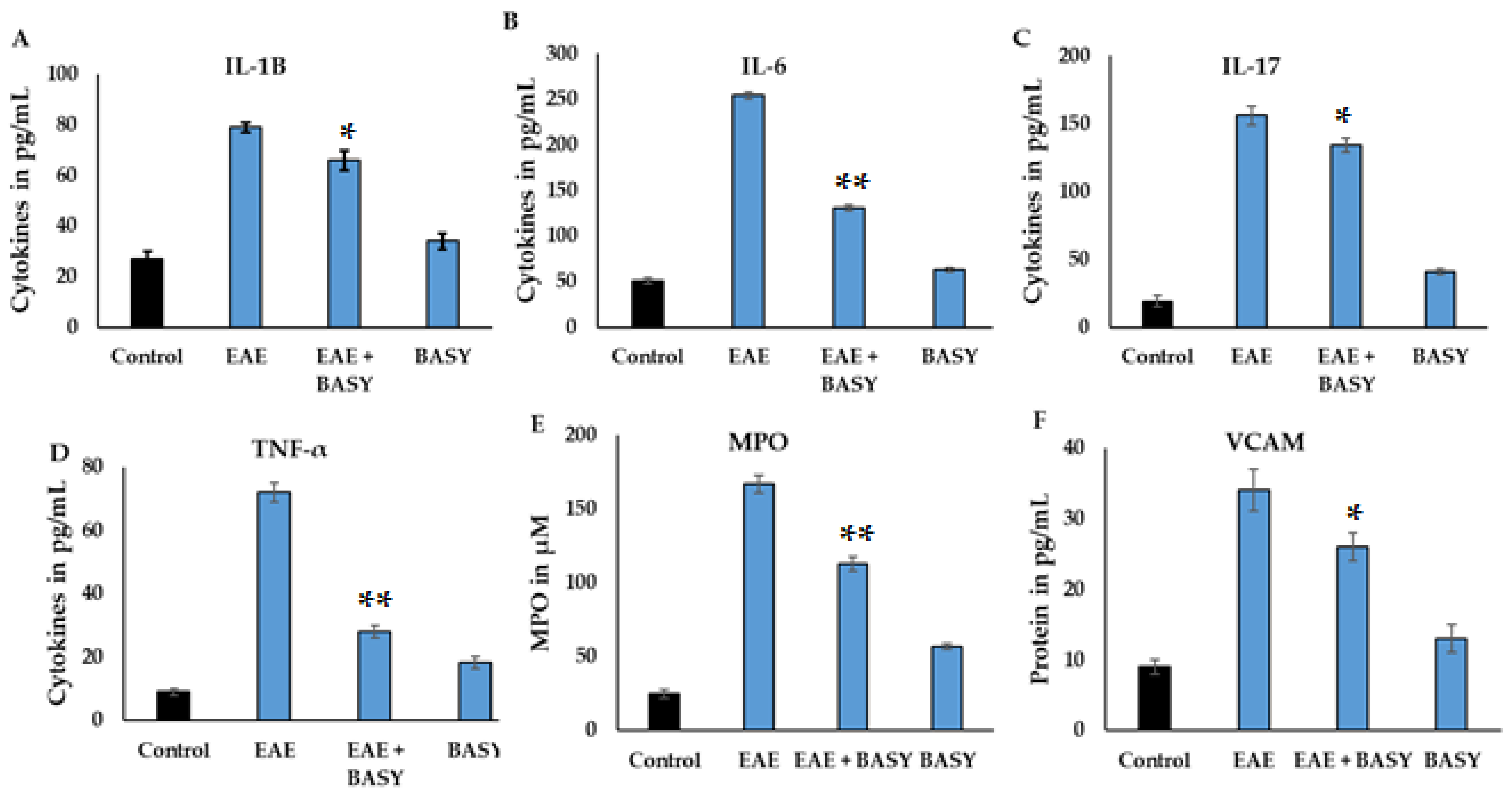 Nutrients 15 00550 g003 Nutrients 15 00550 g003