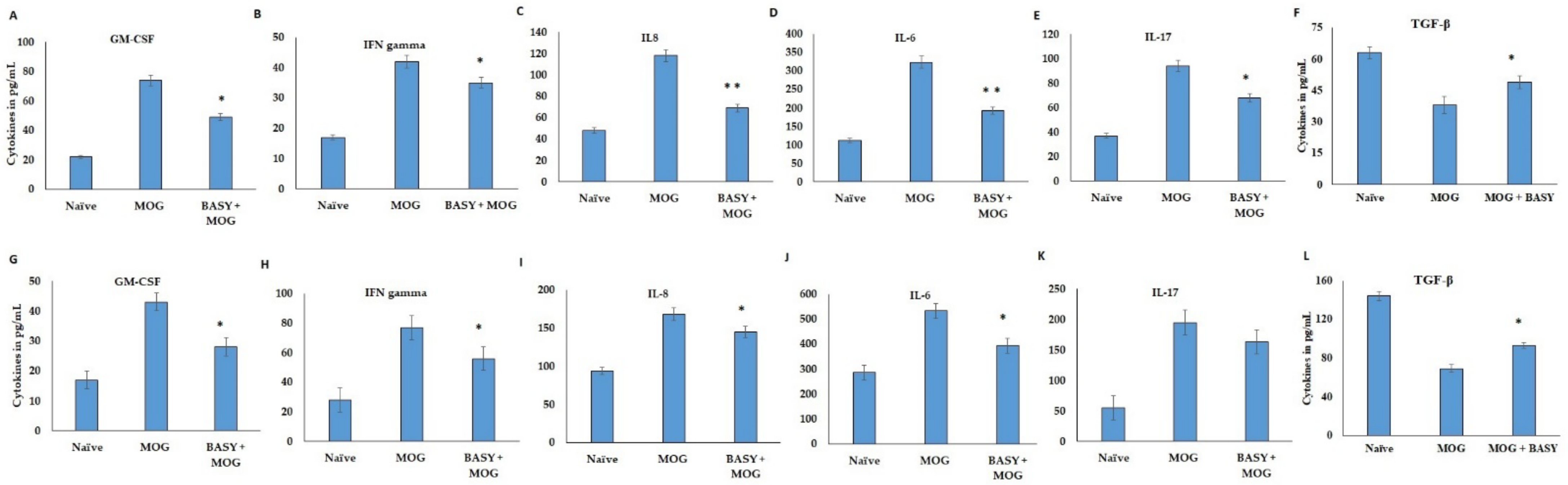 Nutrients 15 00550 g006 Nutrients 15 00550 g006