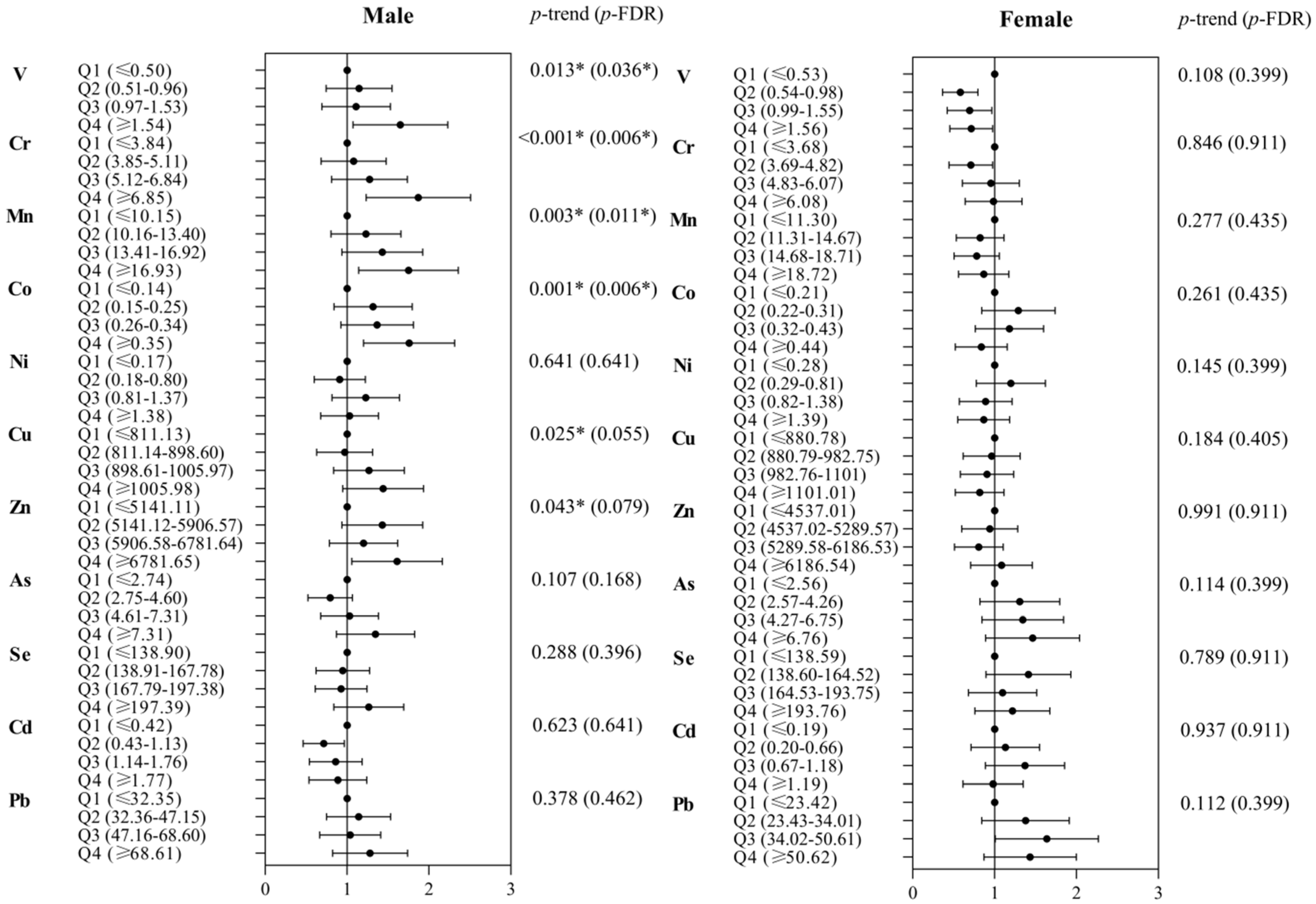 Nutrients 15 00552 g001