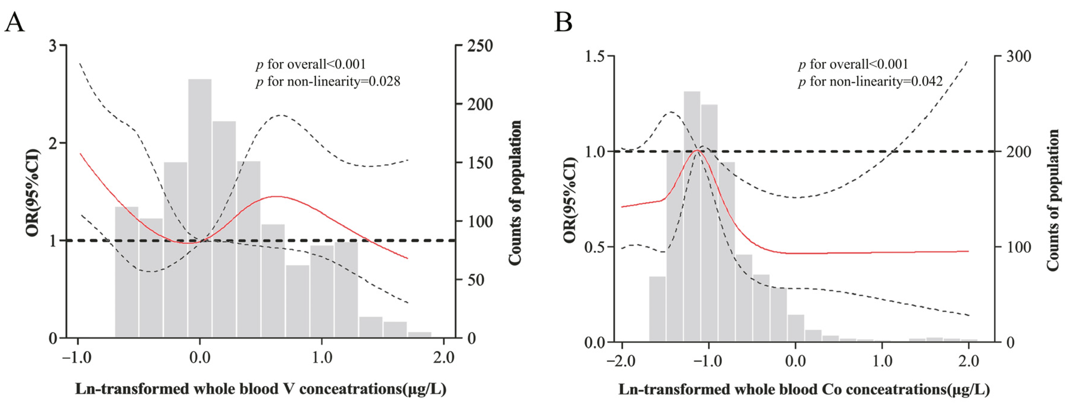 Nutrients 15 00552 g002