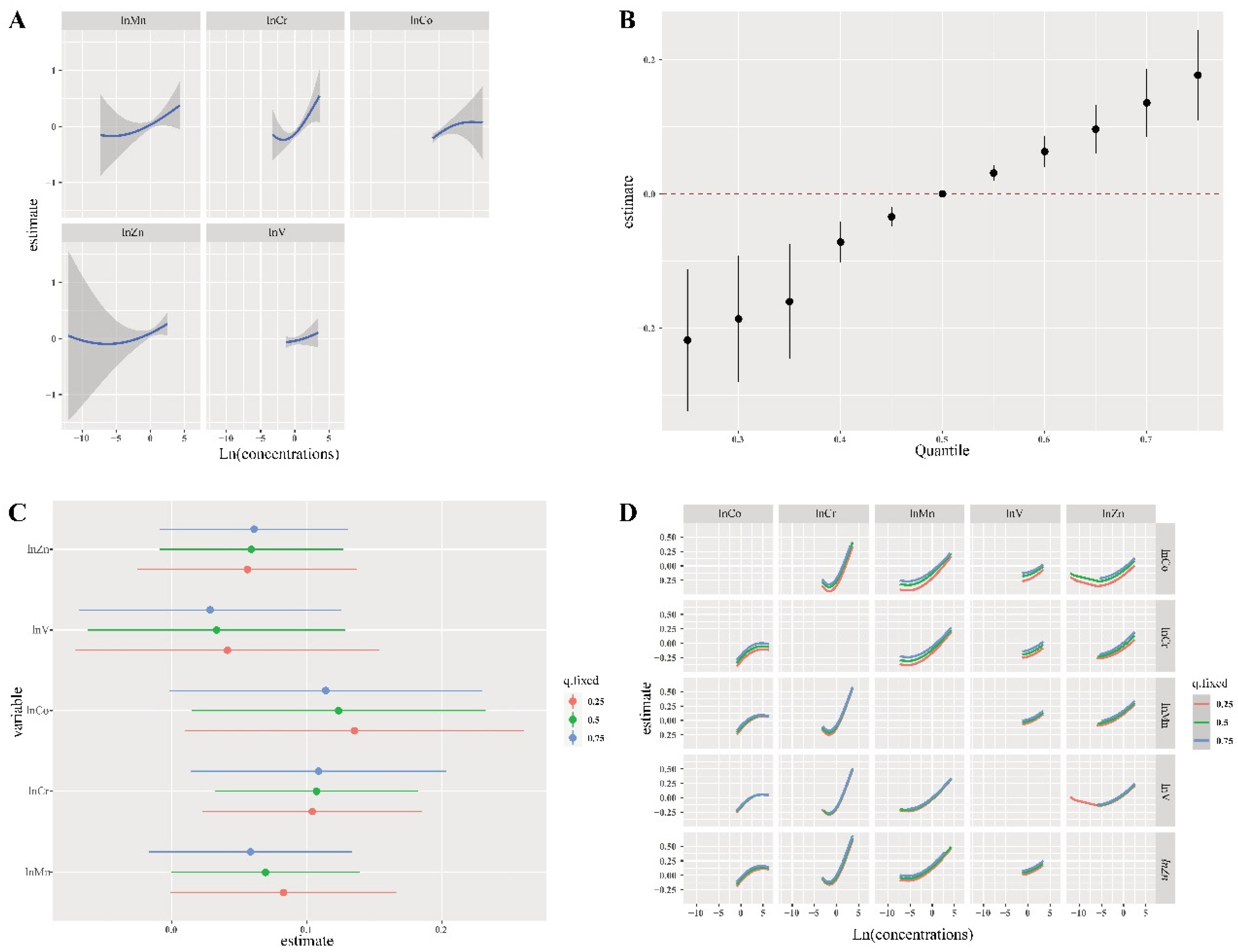 Nutrients 15 00552 g003