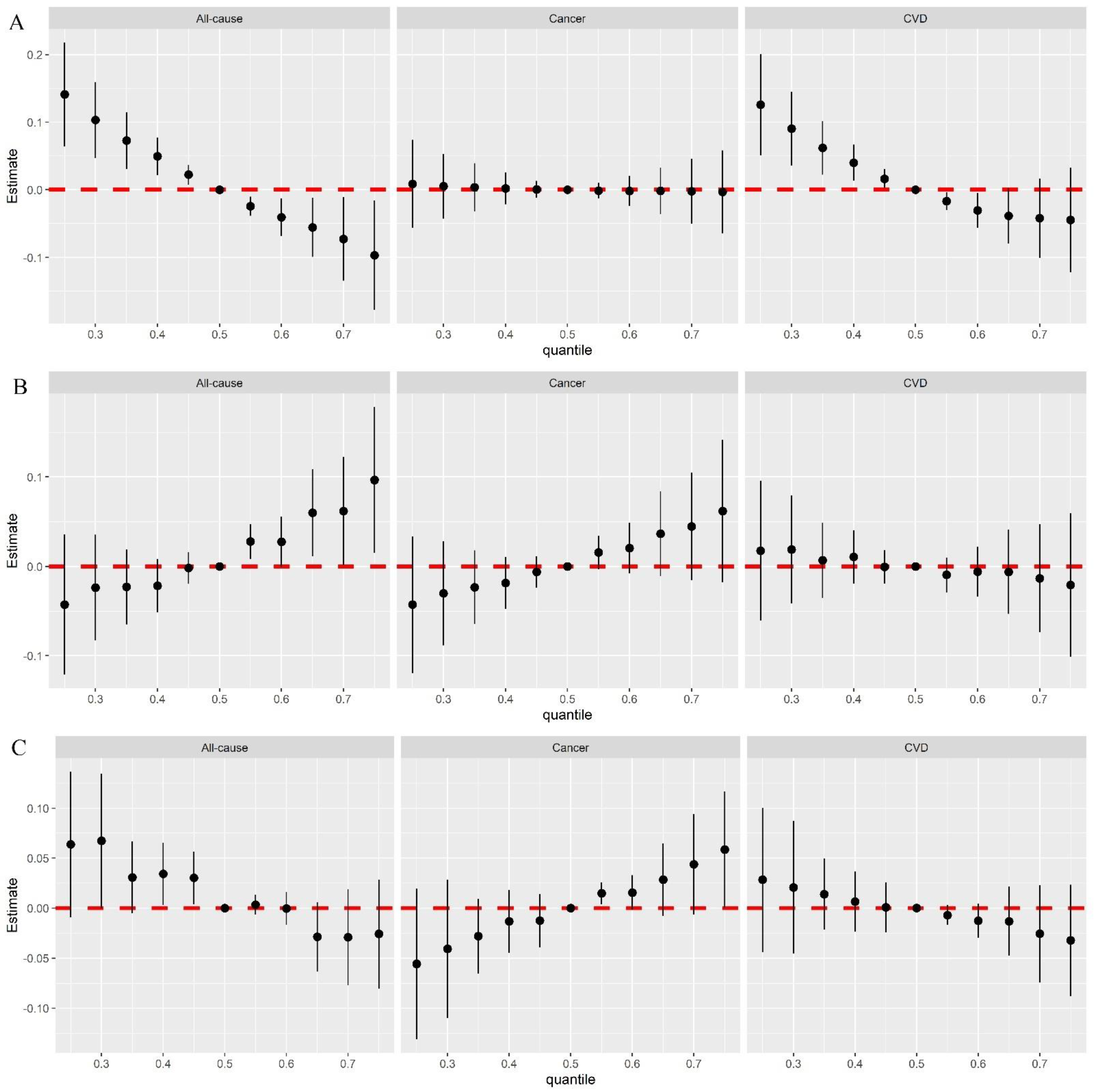Nutrients 15 00553 g003