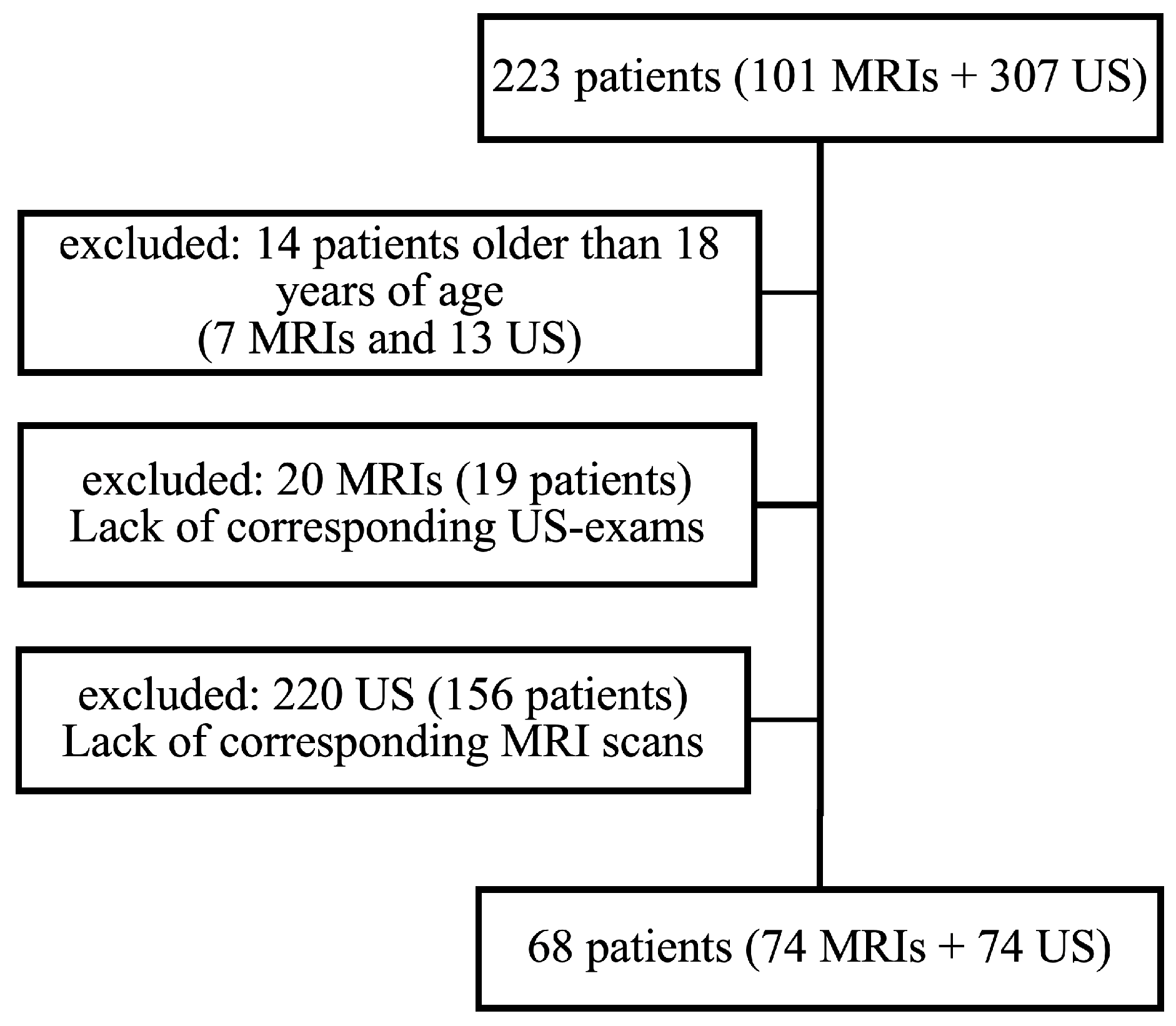 Nutrients 15 00558 g001 Nutrients 15 00558 g001
