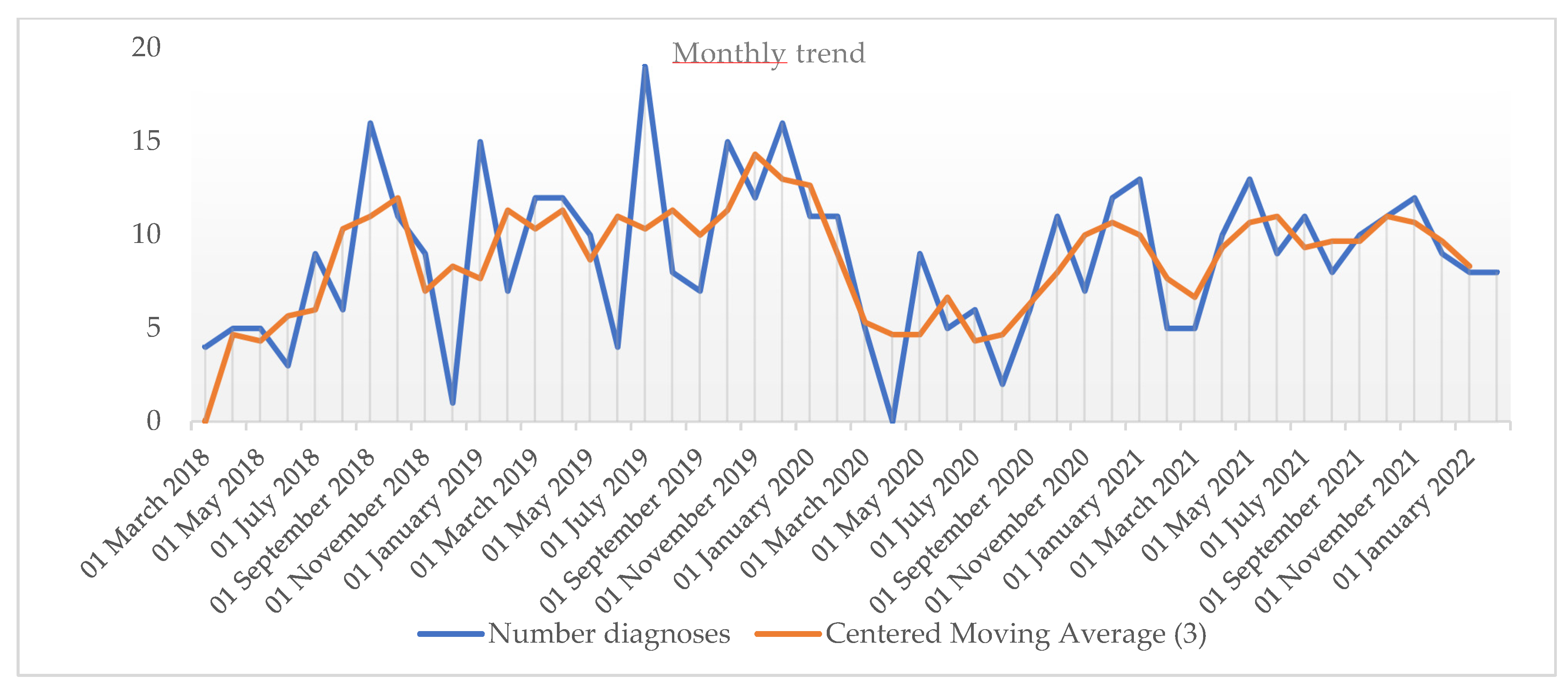 Nutrients 15 00559 g002 Nutrients 15 00559 g002