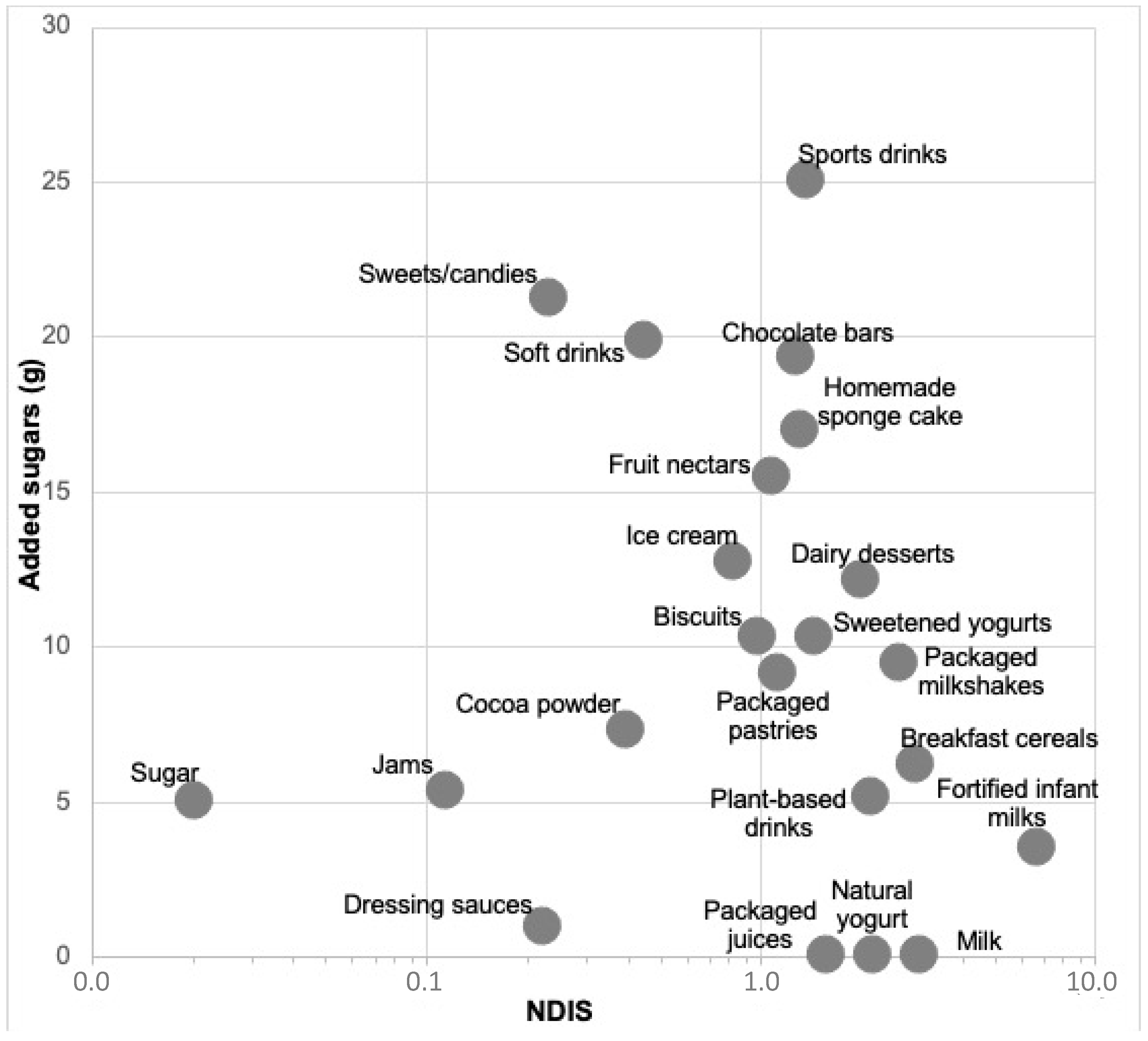 Nutrients 15 00560 g002 Nutrients 15 00560 g002