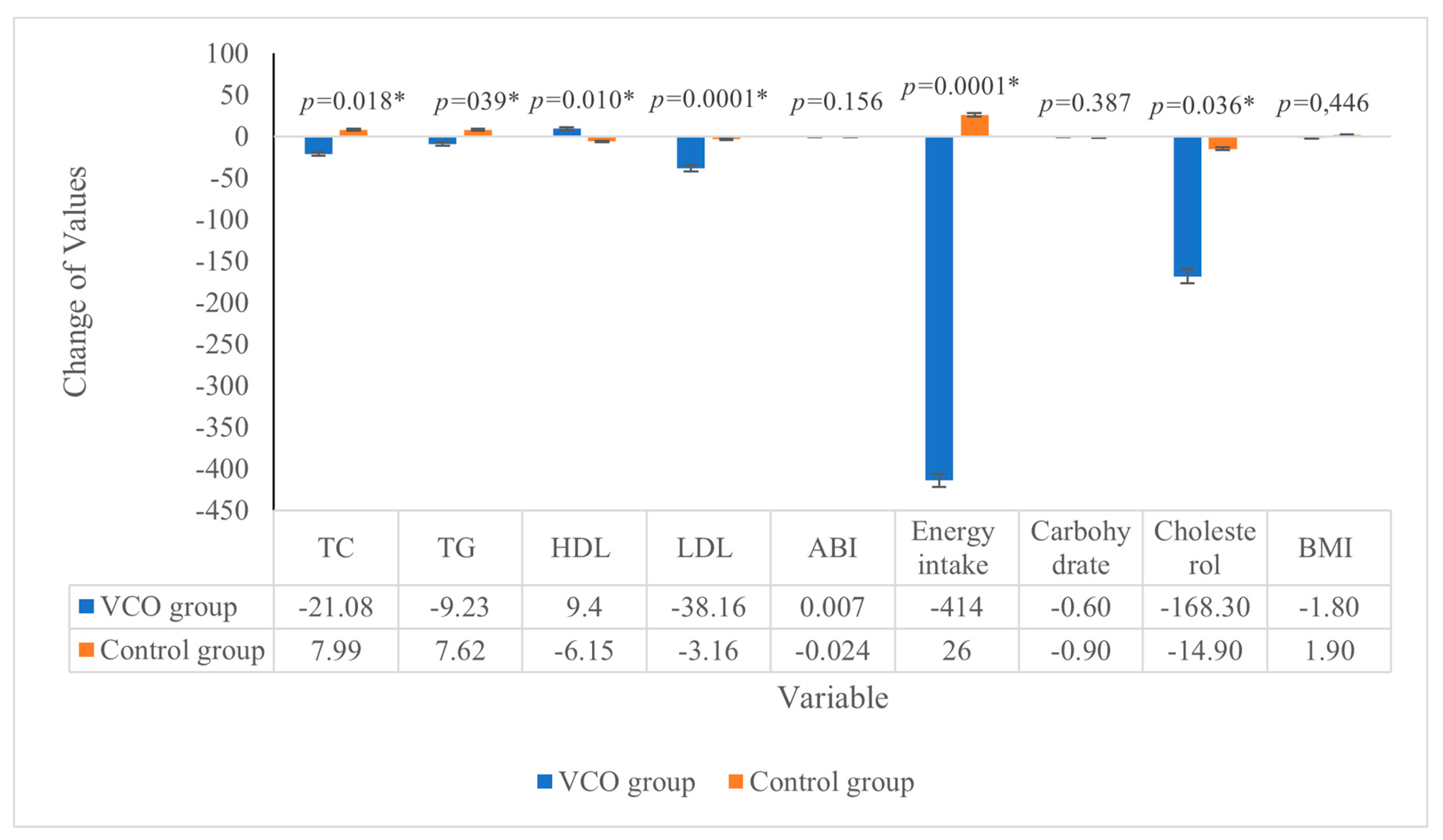 Nutrients 15 00564 g001