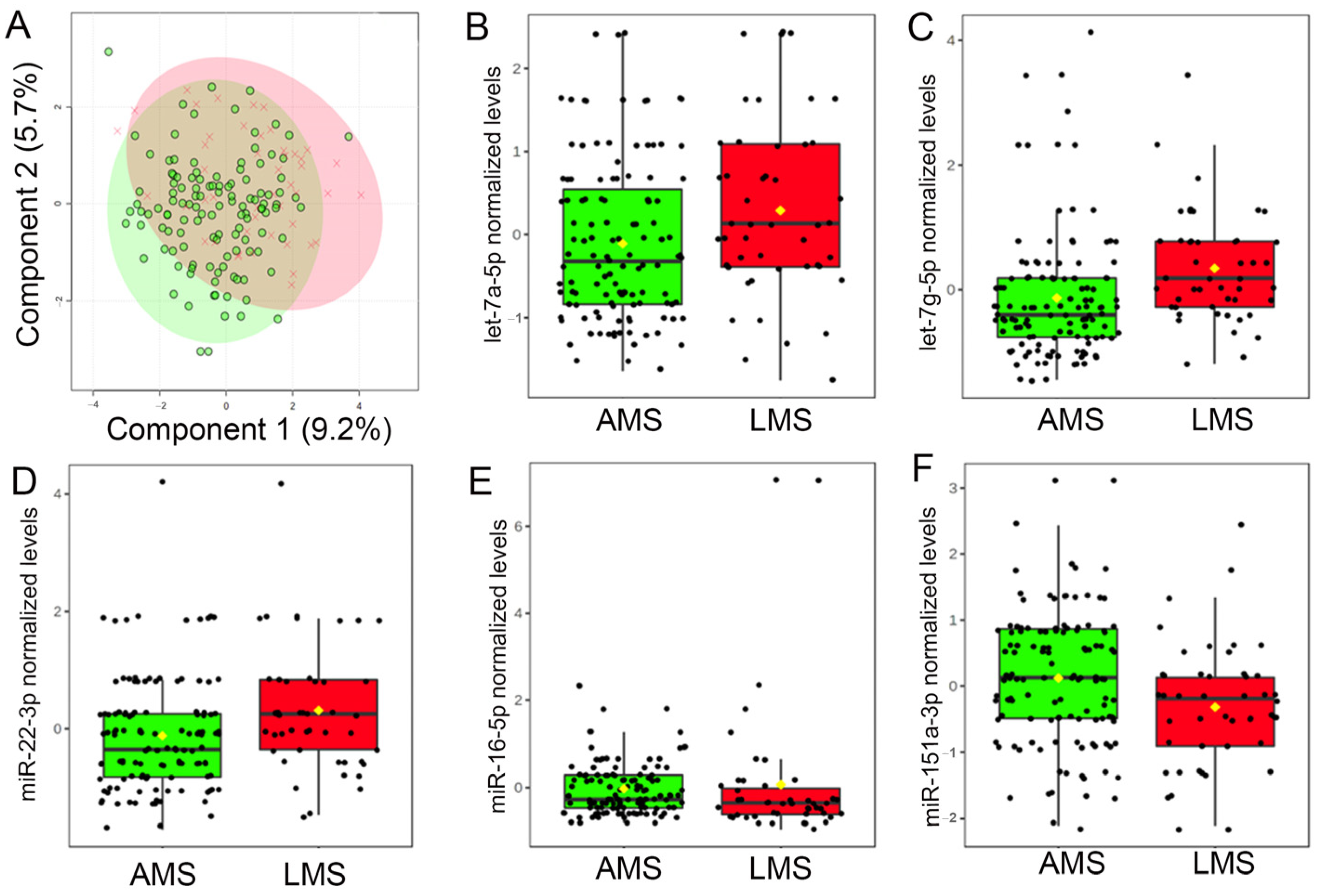 Nutrients 15 00567 g002 Nutrients 15 00567 g002