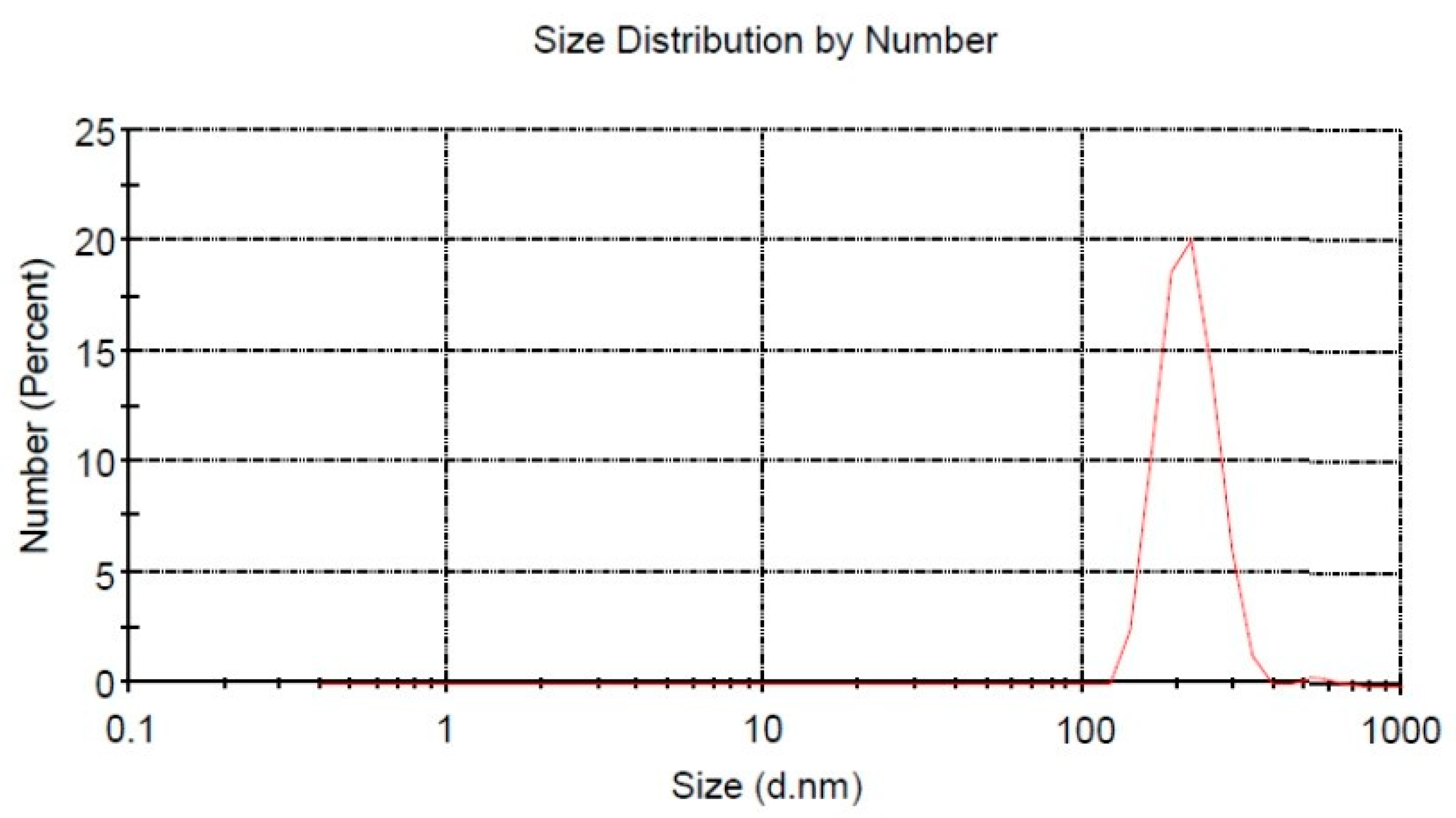 Nutrients 15 00568 g001