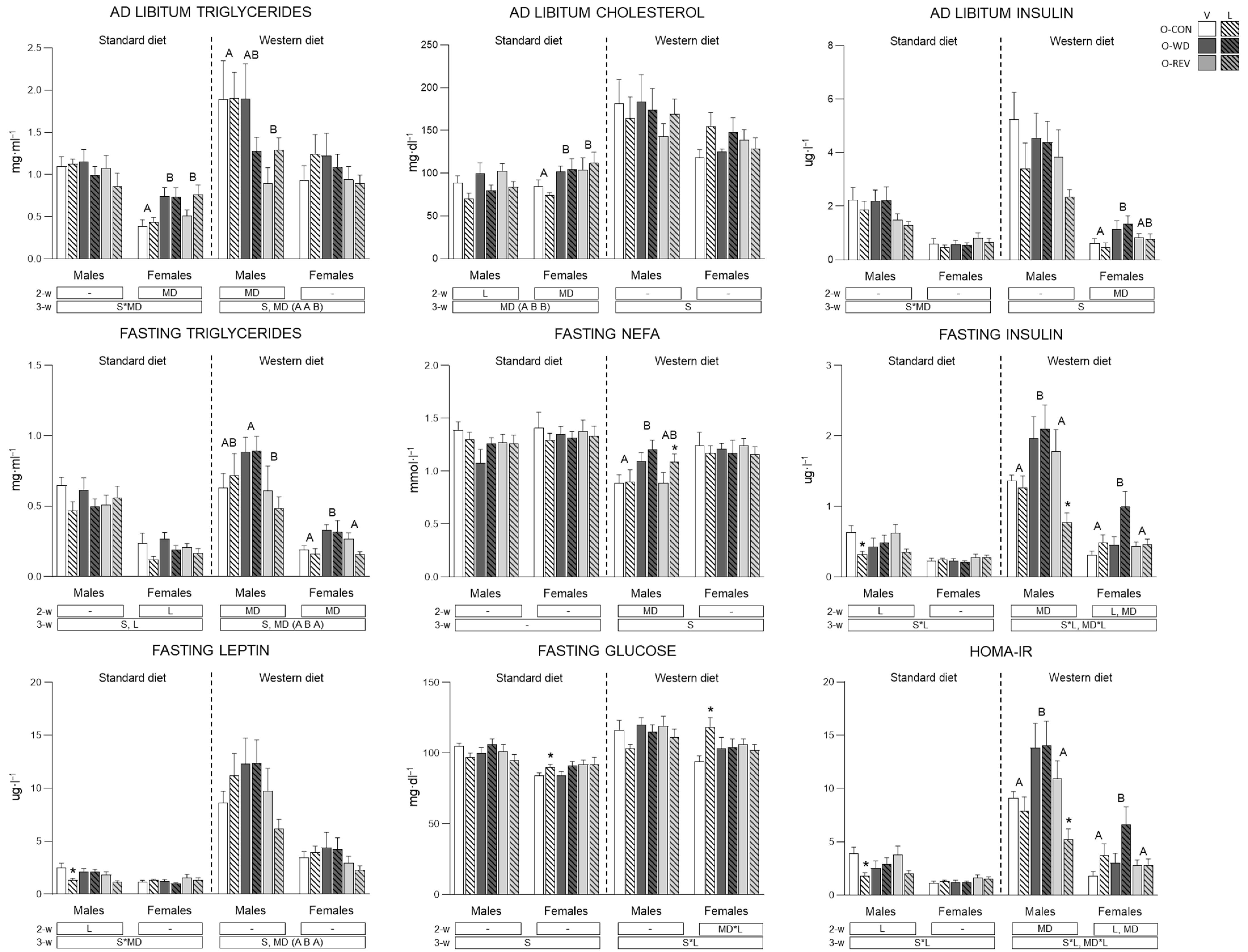 Nutrients 15 00570 g004 Nutrients 15 00570 g004