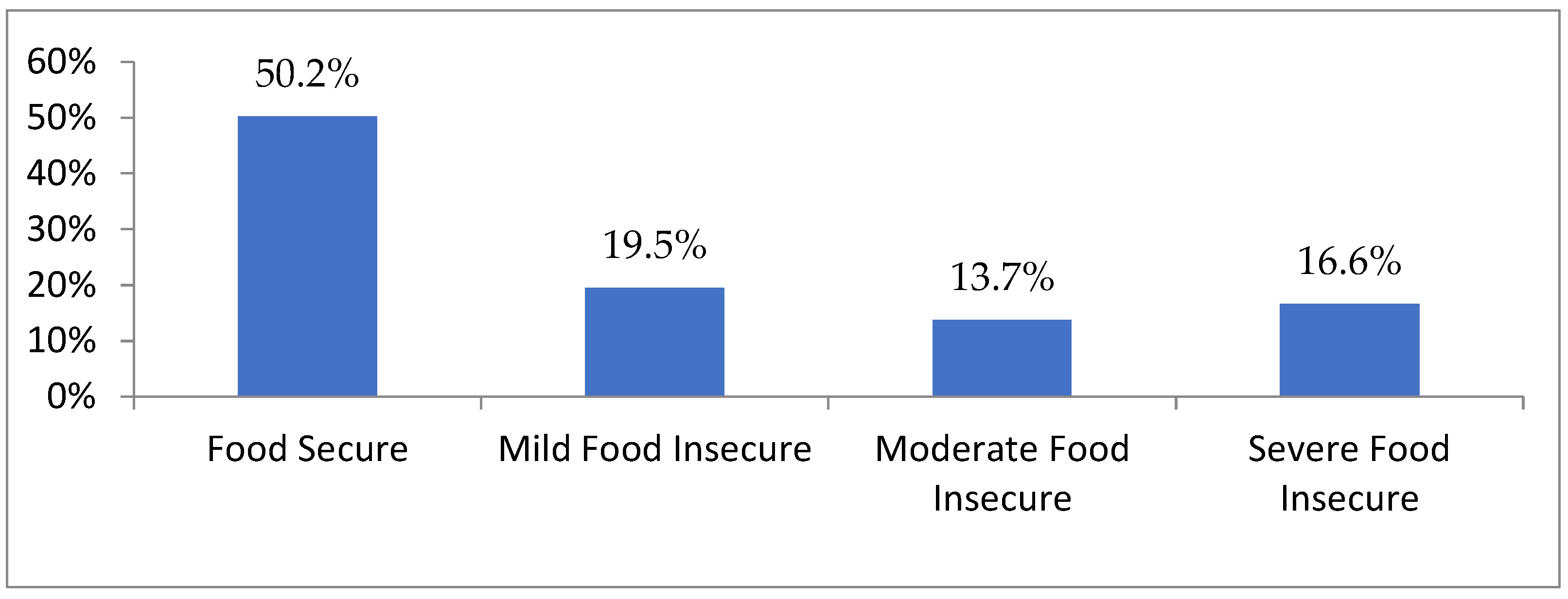 Nutrients 15 00573 g001 Nutrients 15 00573 g001
