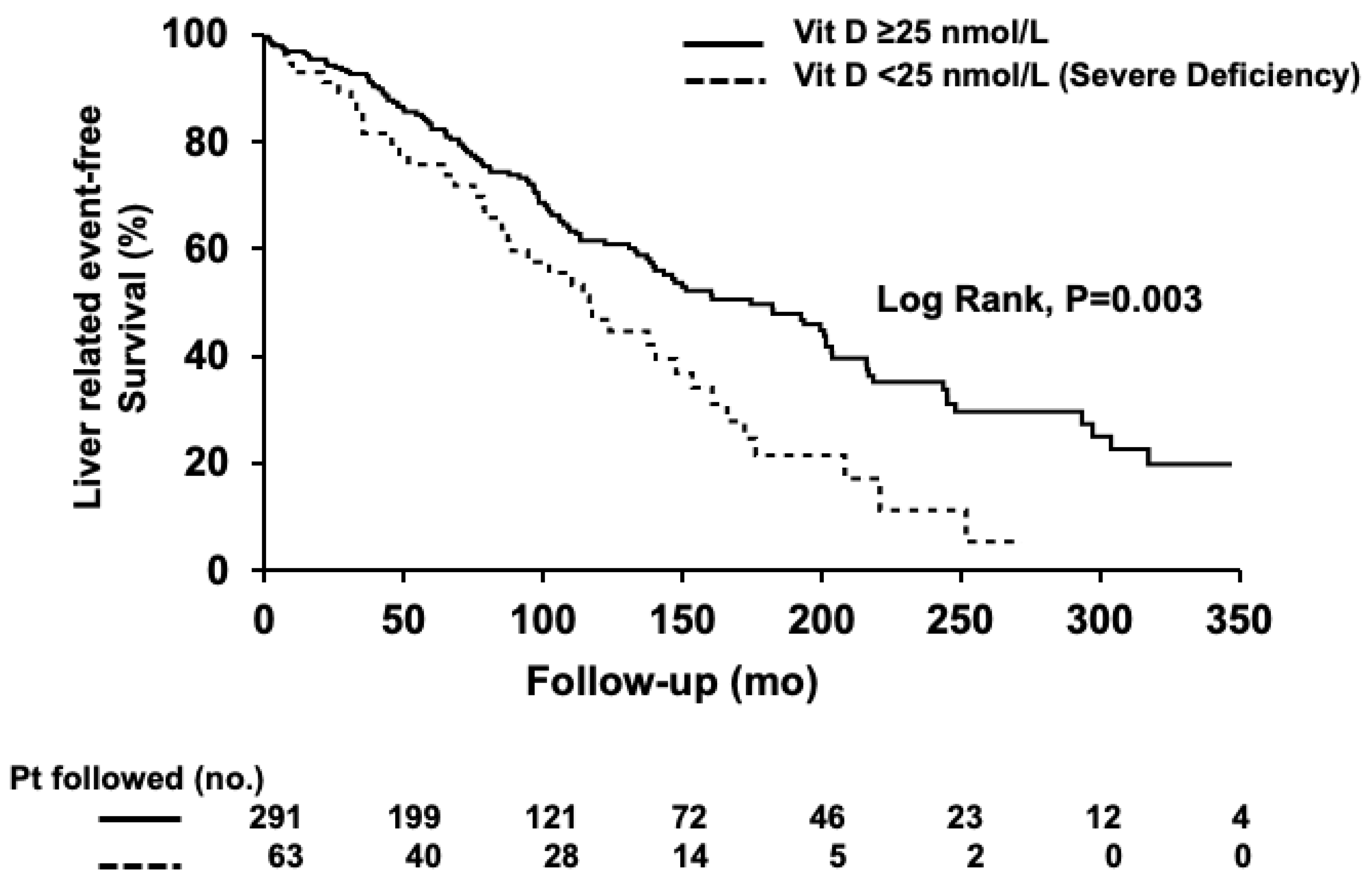 Nutrients 15 00576 g002