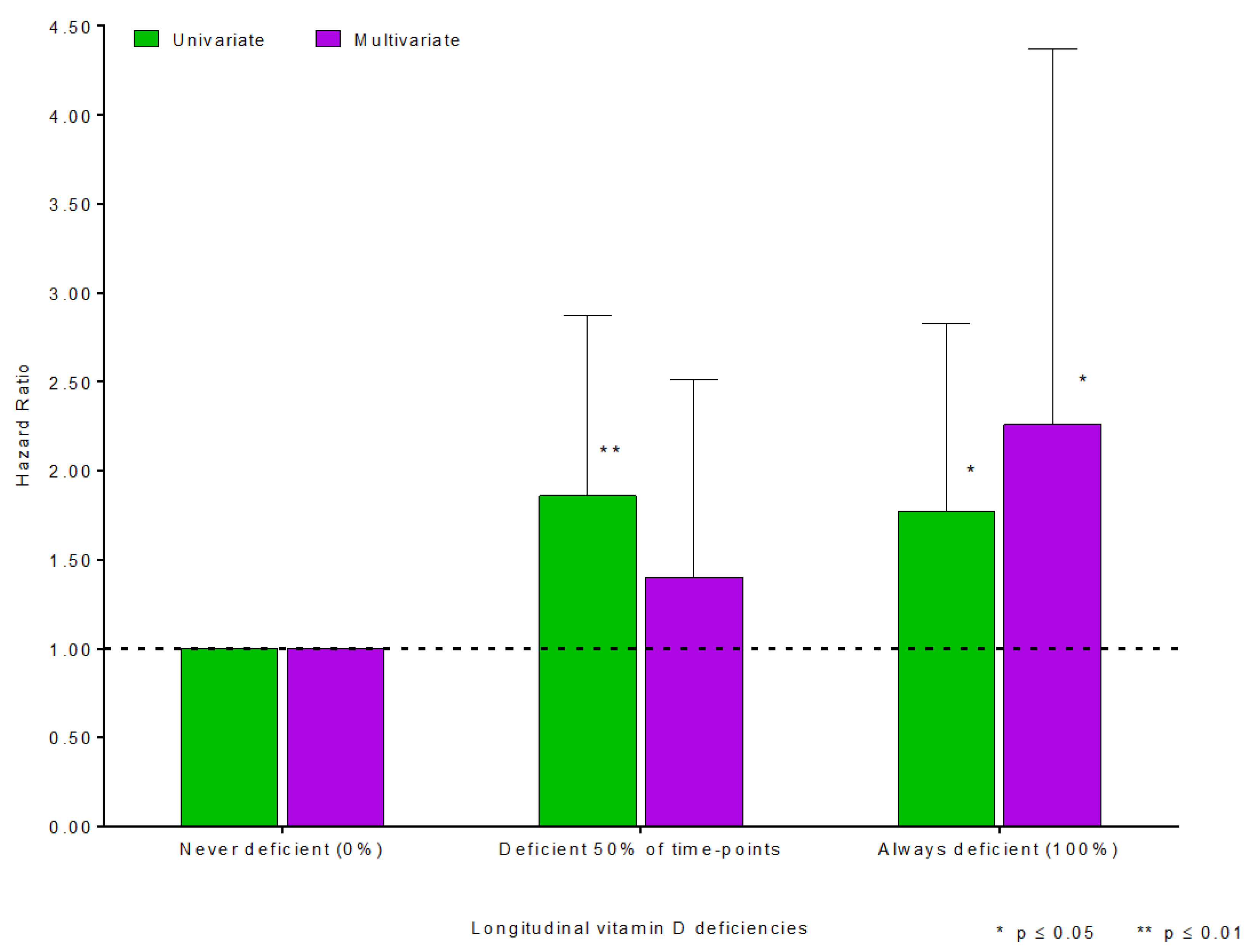 Nutrients Free Full Text Prognostic Significance Of Severe Vitamin nutrients-free-full-text-prognostic-significance-of-severe-vitamin