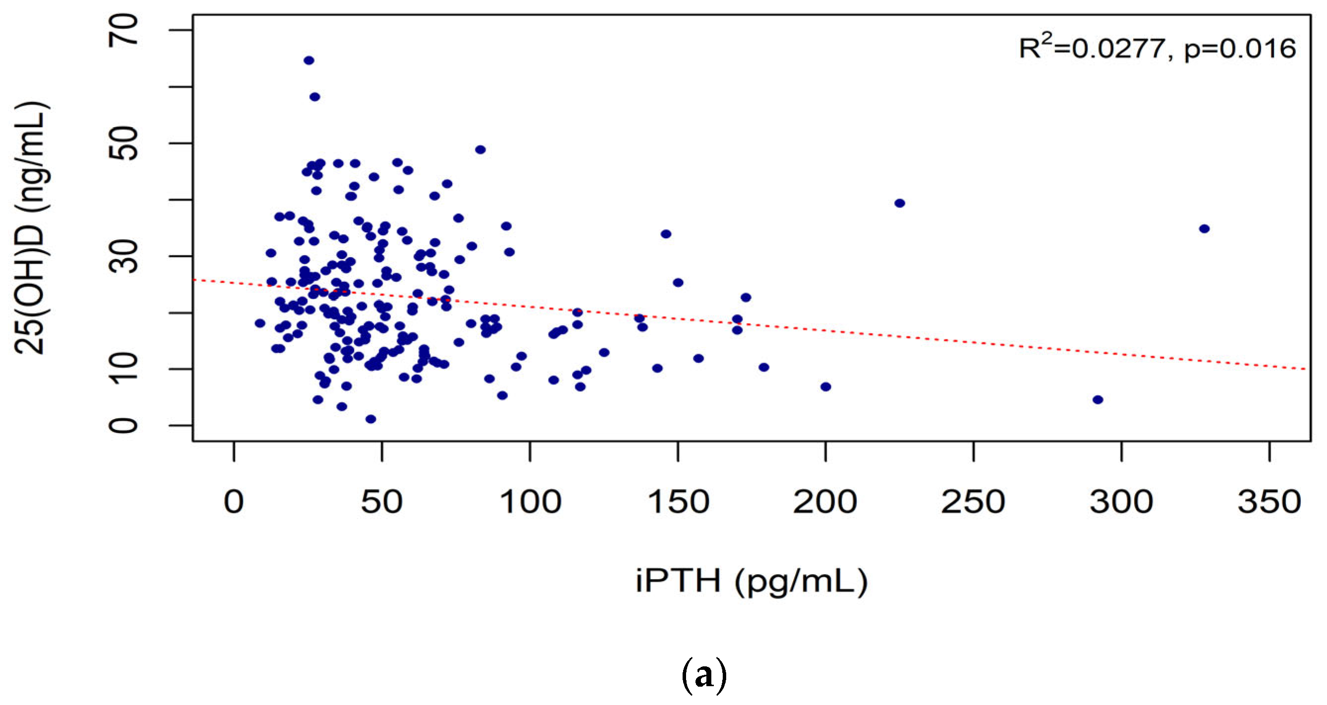 Nutrients 15 00578 g002a