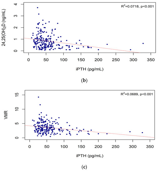 Nutrients Free FullText 24,25Dihydroxy Vitamin D and Vitamin D