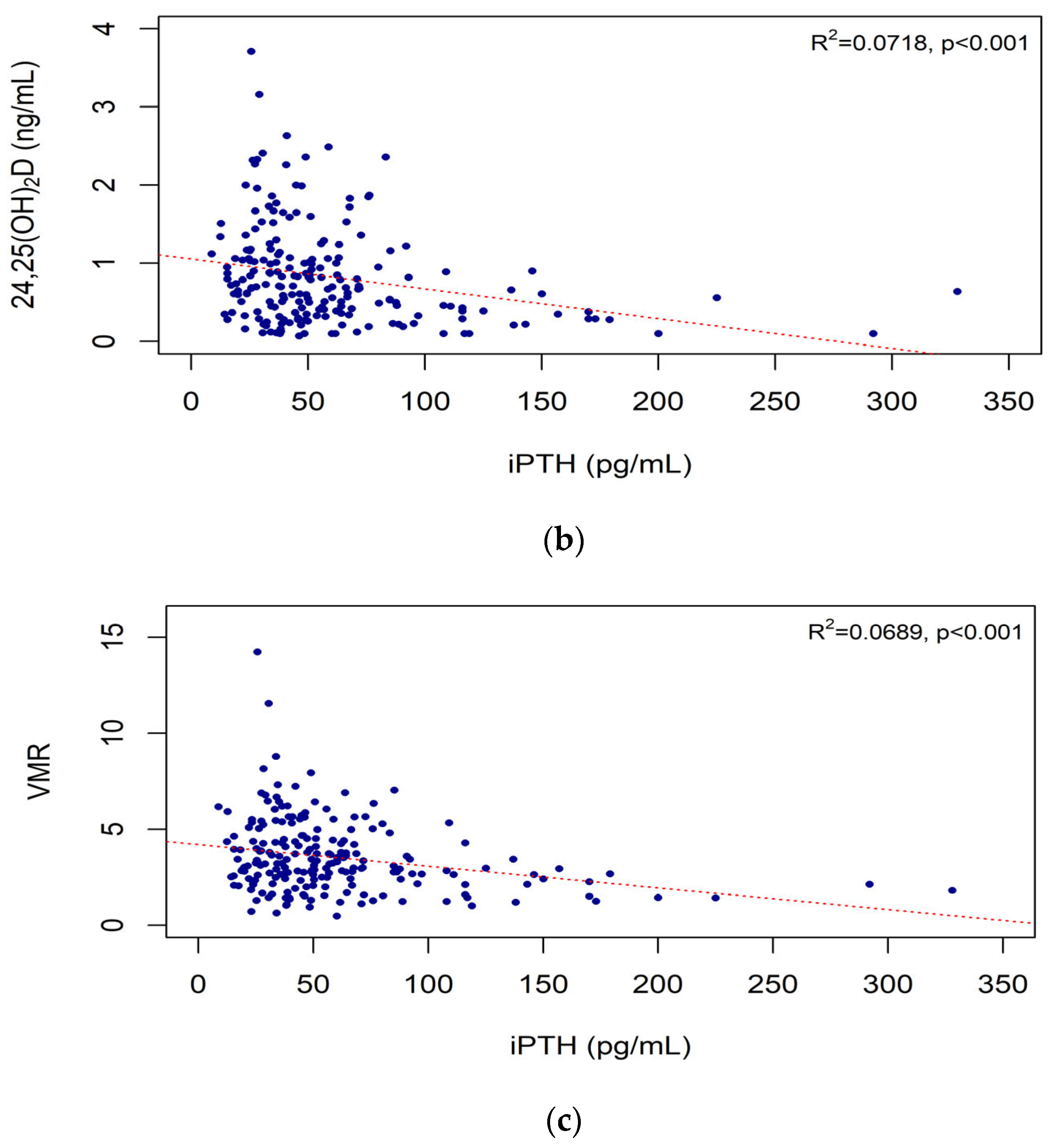 Nutrients 15 00578 g002b