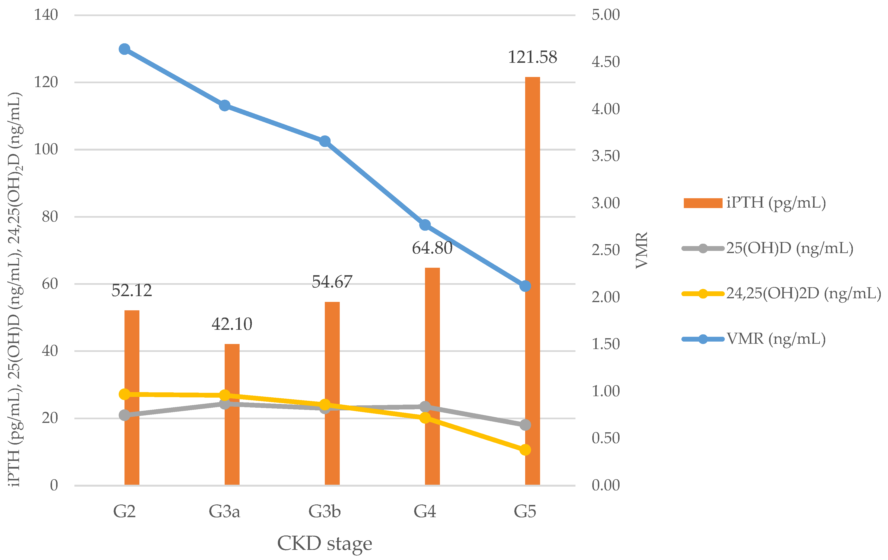 Nutrients 15 00578 g003