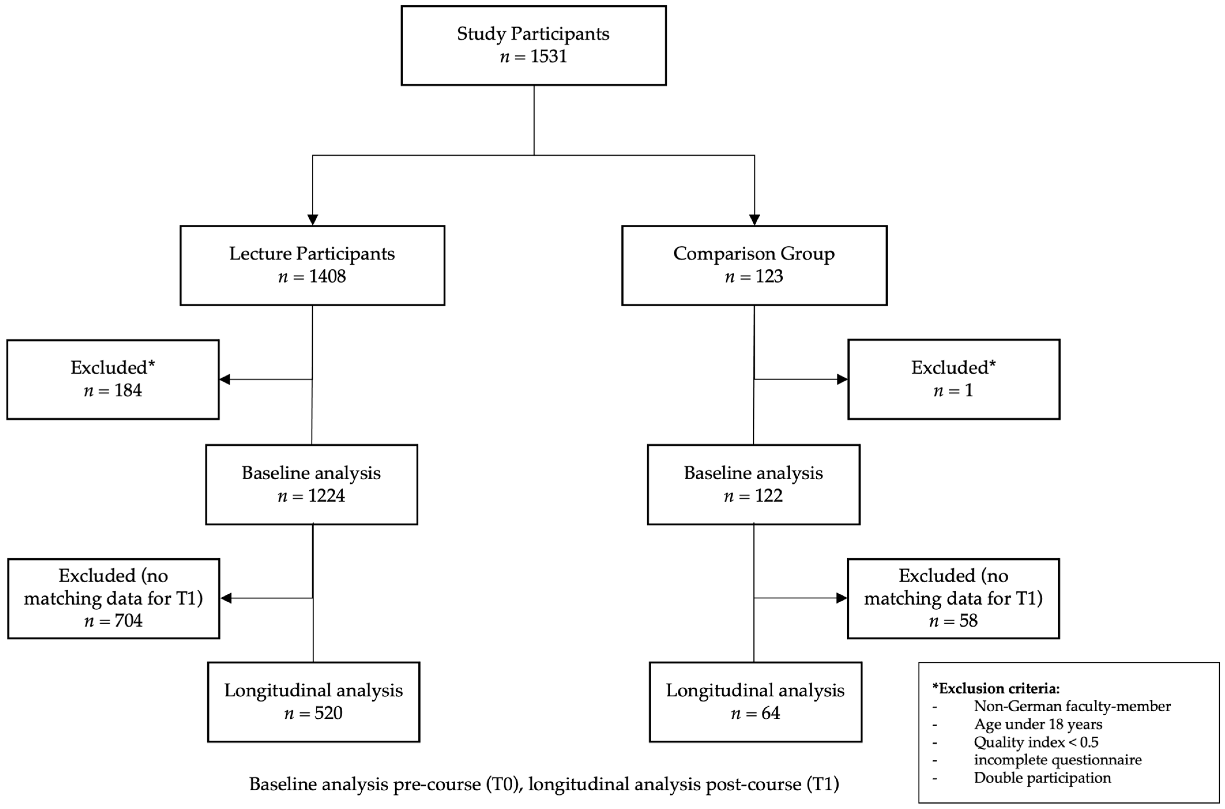 Nutrients 15 00580 g001 Nutrients 15 00580 g001