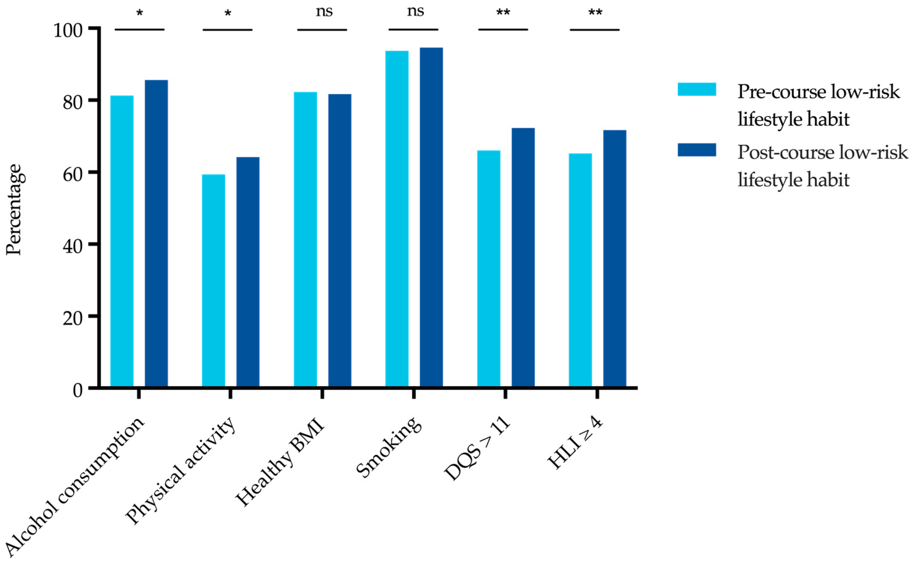 Nutrients 15 00580 g004 Nutrients 15 00580 g004