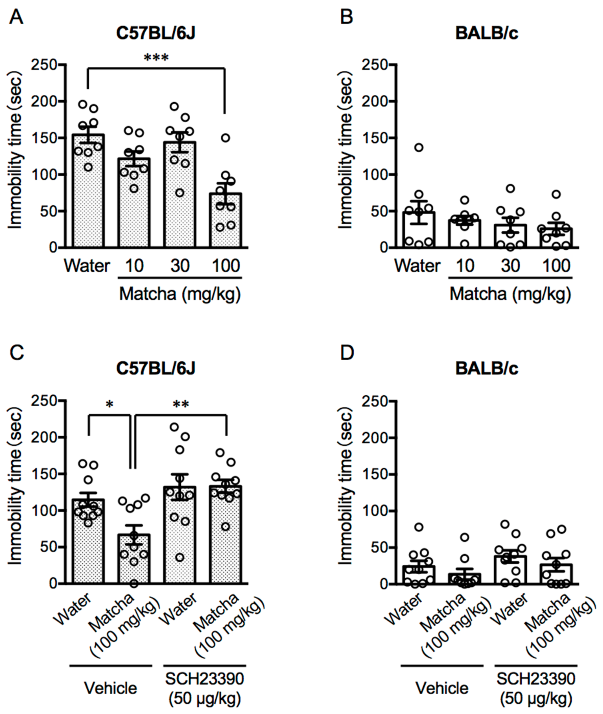 Nutrients 15 00581 g002 Nutrients 15 00581 g002