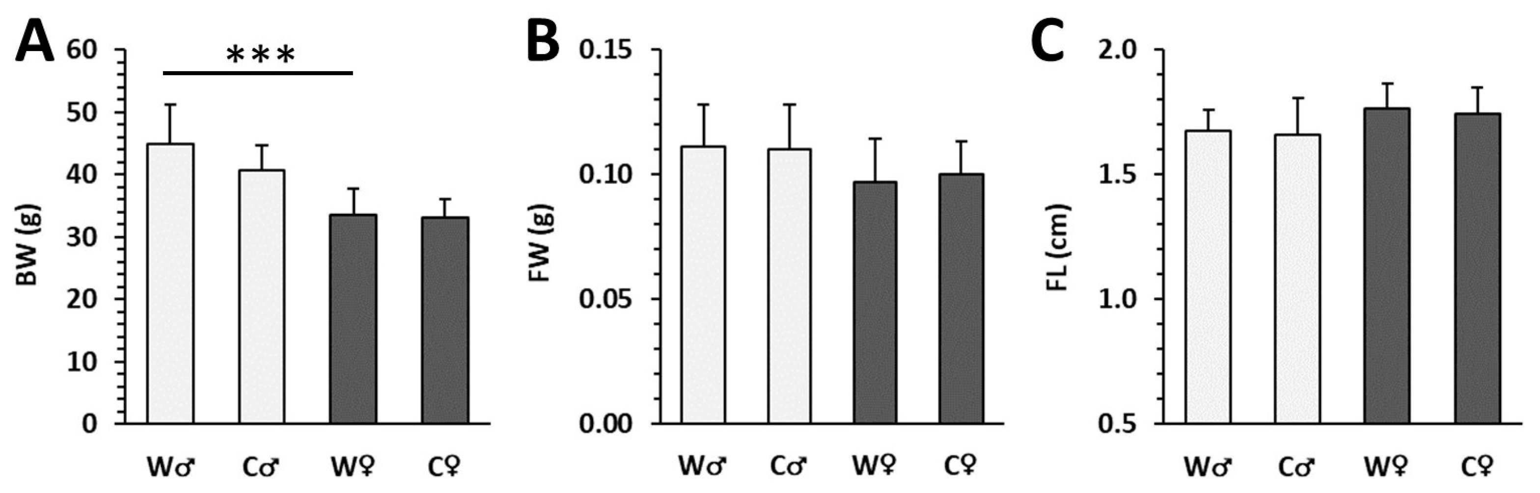 Nutrients 15 00583 g001