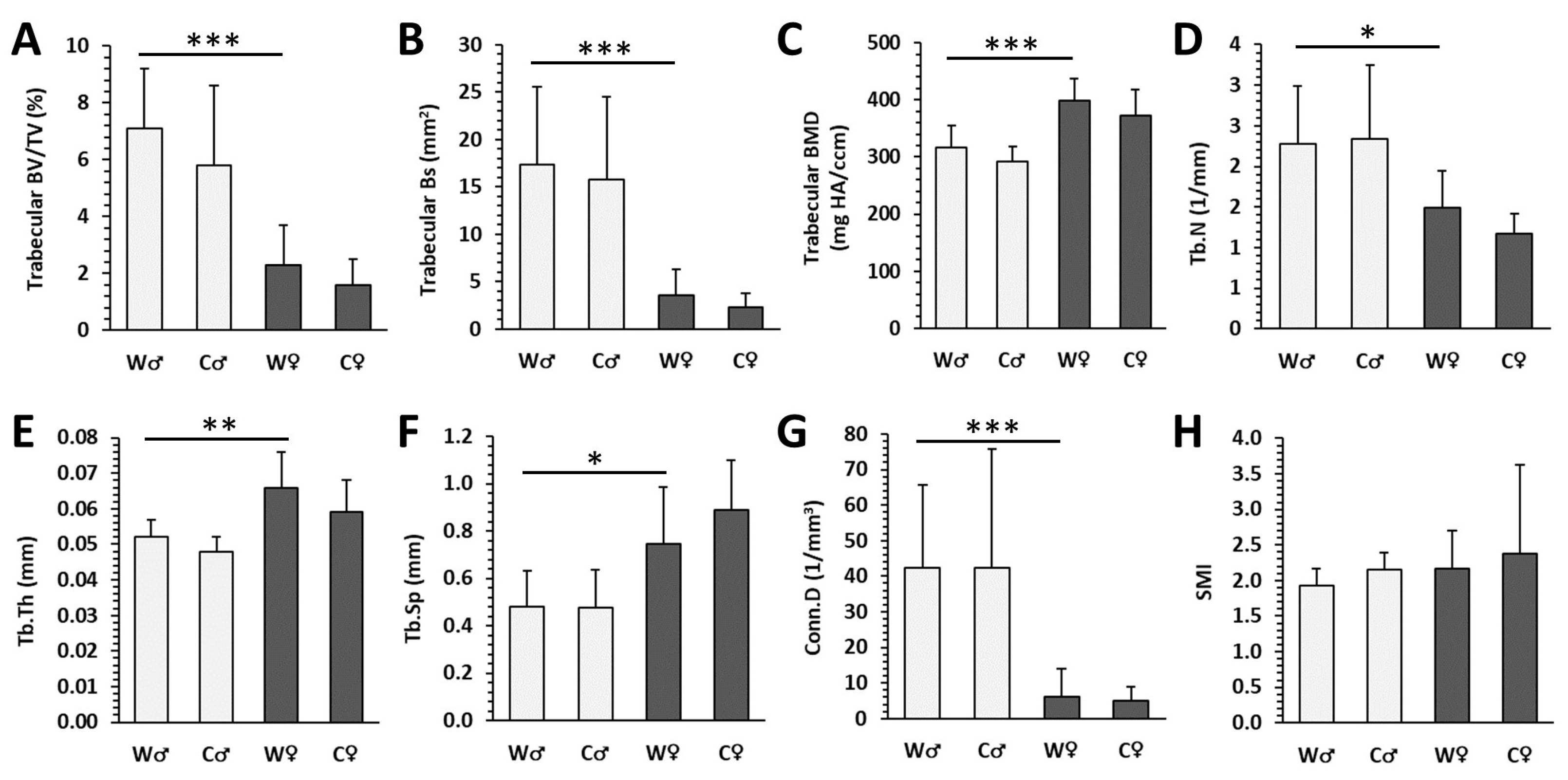 Nutrients 15 00583 g003