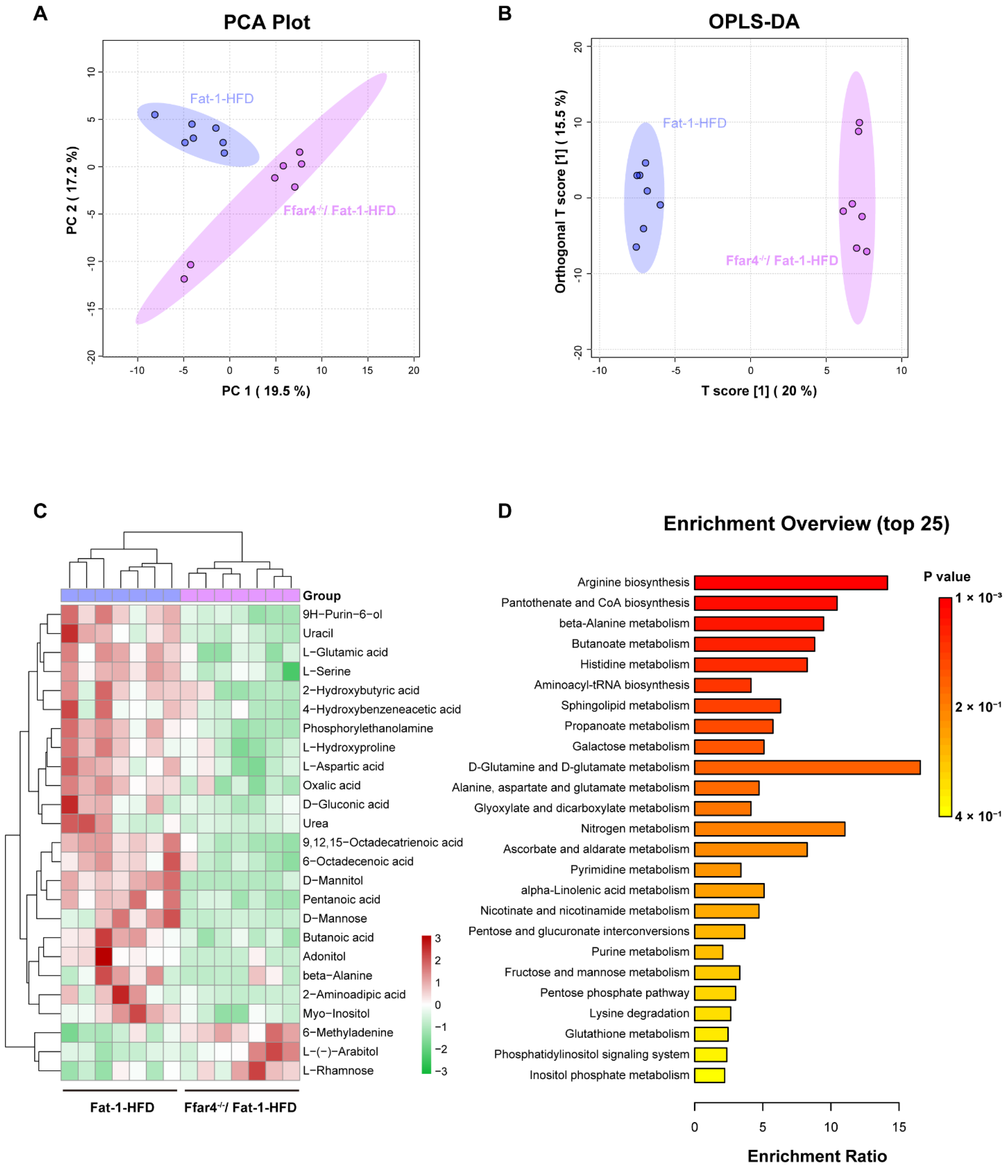 Nutrients 15 00586 g005 Nutrients 15 00586 g005