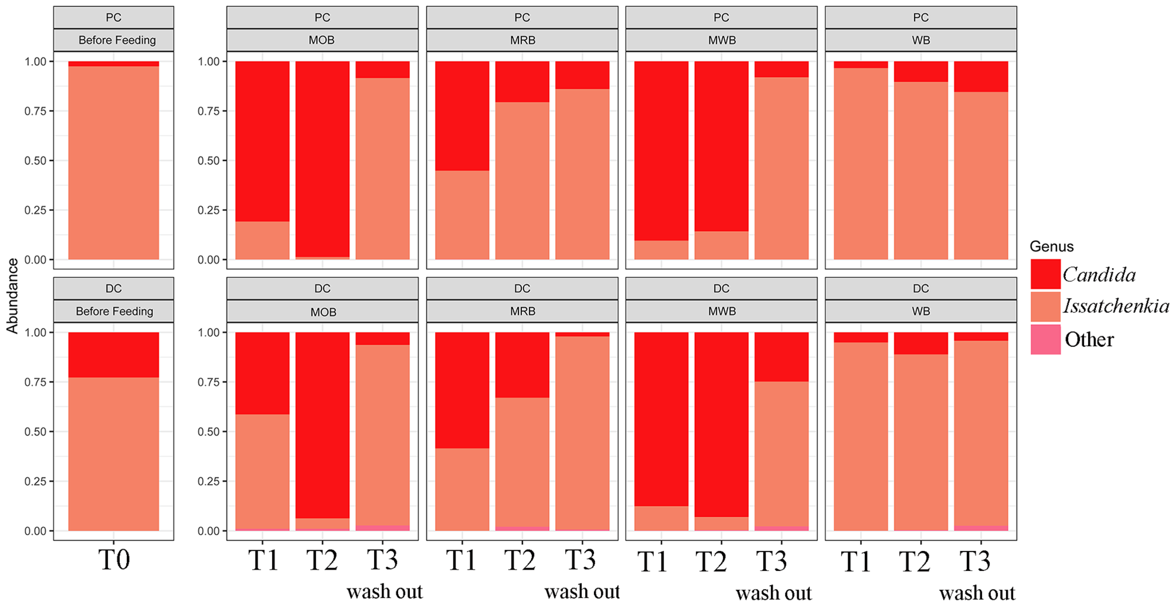 Nutrients 15 00590 g002 Nutrients 15 00590 g002