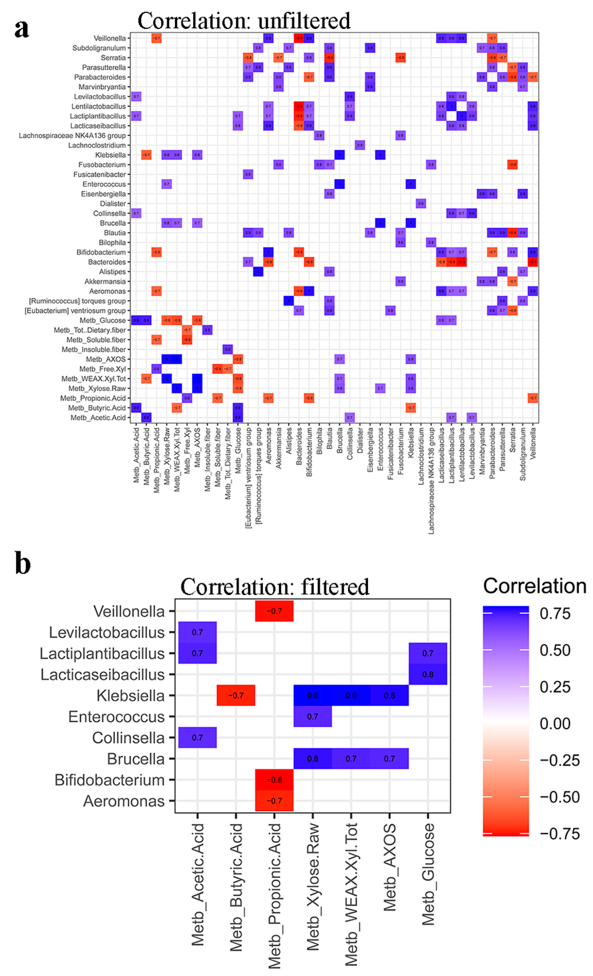 Nutrients 15 00590 g010 Nutrients 15 00590 g010
